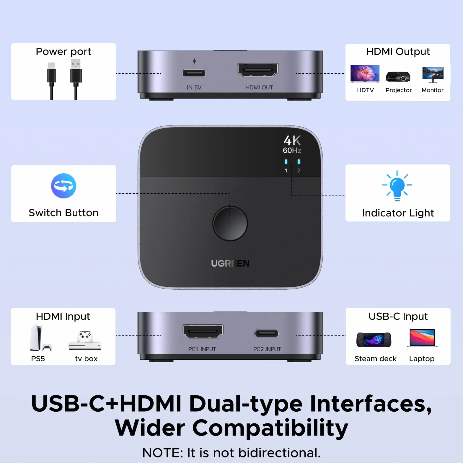 UGREEN 4K HDMI Switch 2x1 HDMI Splitter USB C Input Display One Screen