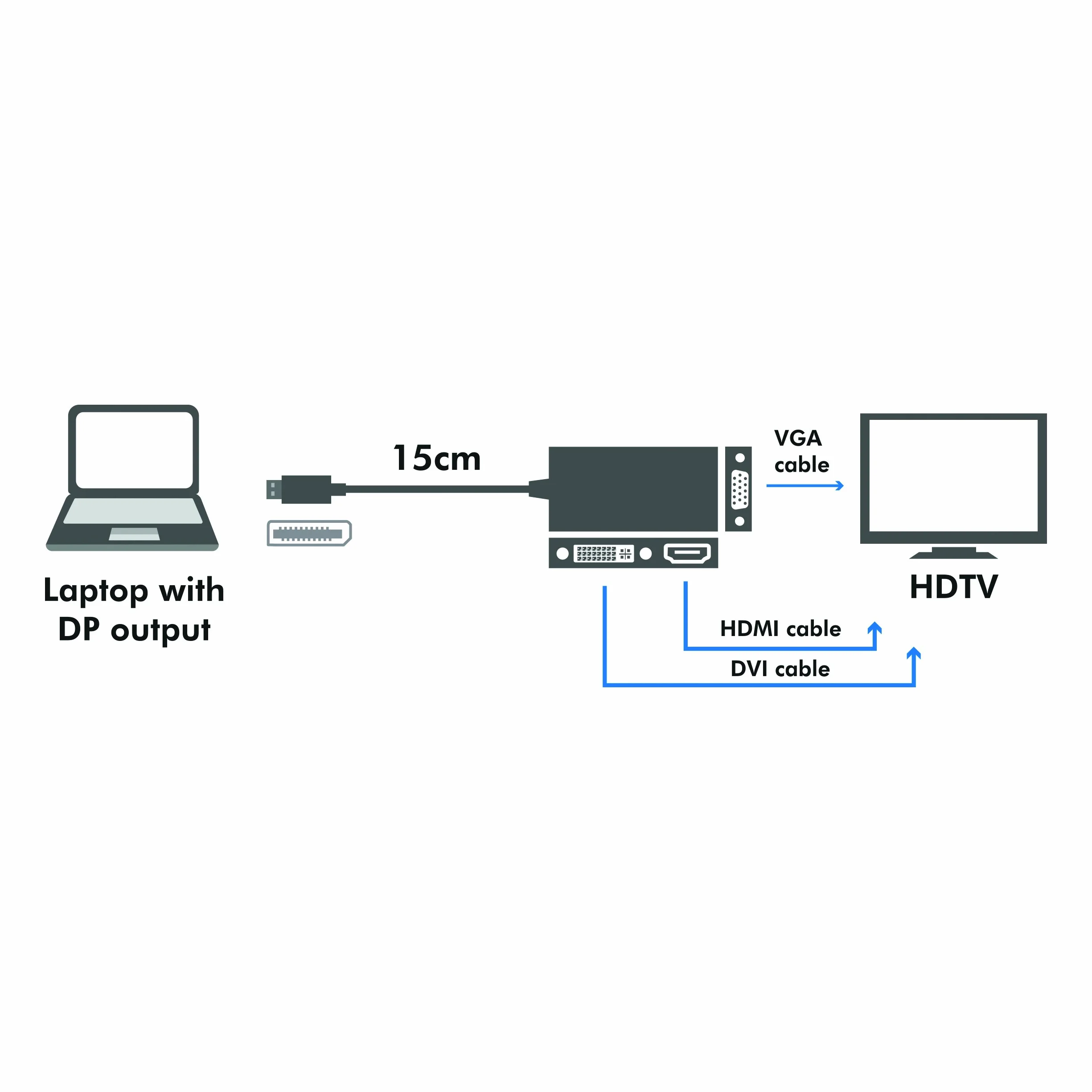 LogiLink CV0109 4K DisplayPort na DVI HDMI VGA adapter czarny