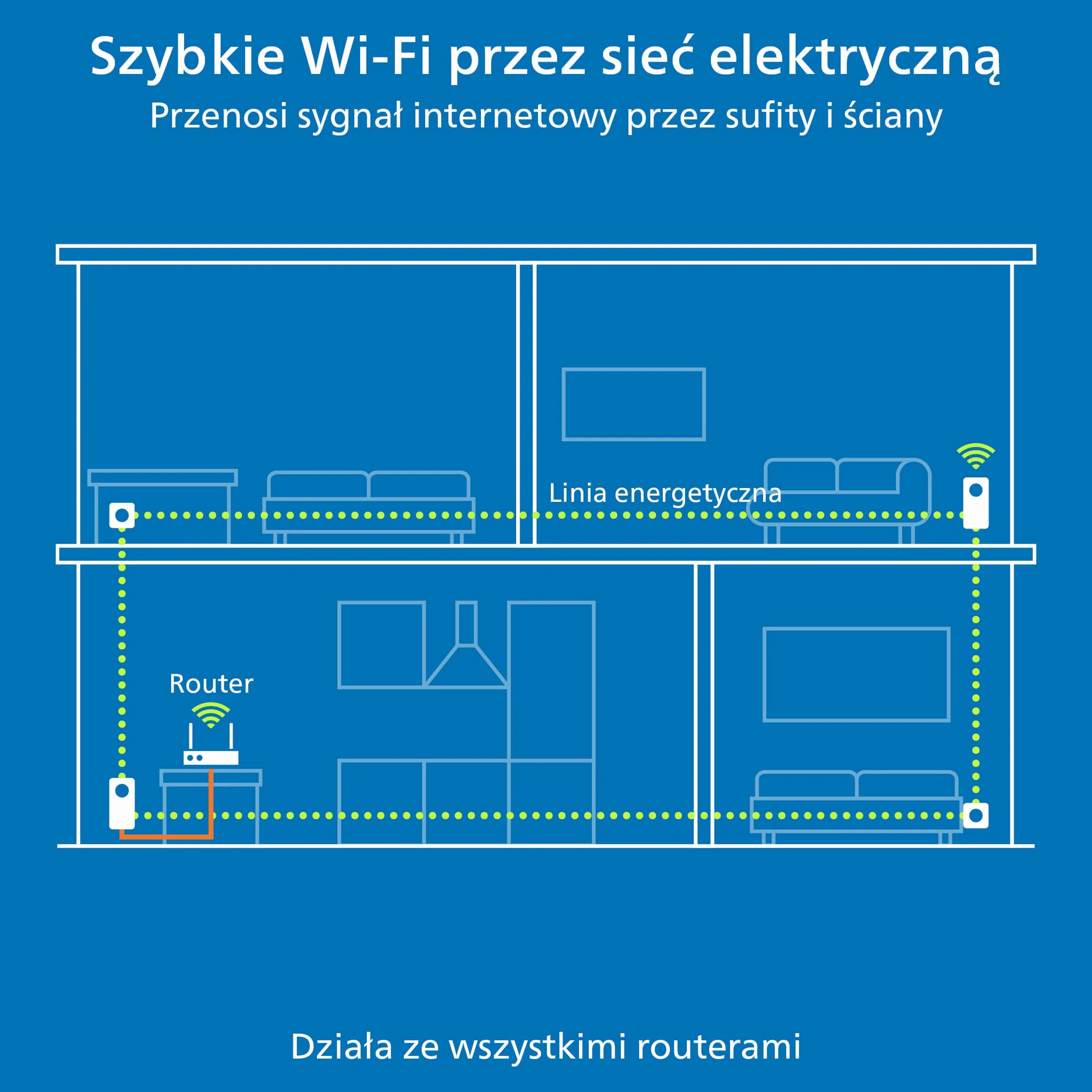 devolo Magic 2 WiFi next Starter Kit Powerline Wi-Fi 2400 Mbit/s adapter gniazdkowy Gigabit LAN biały