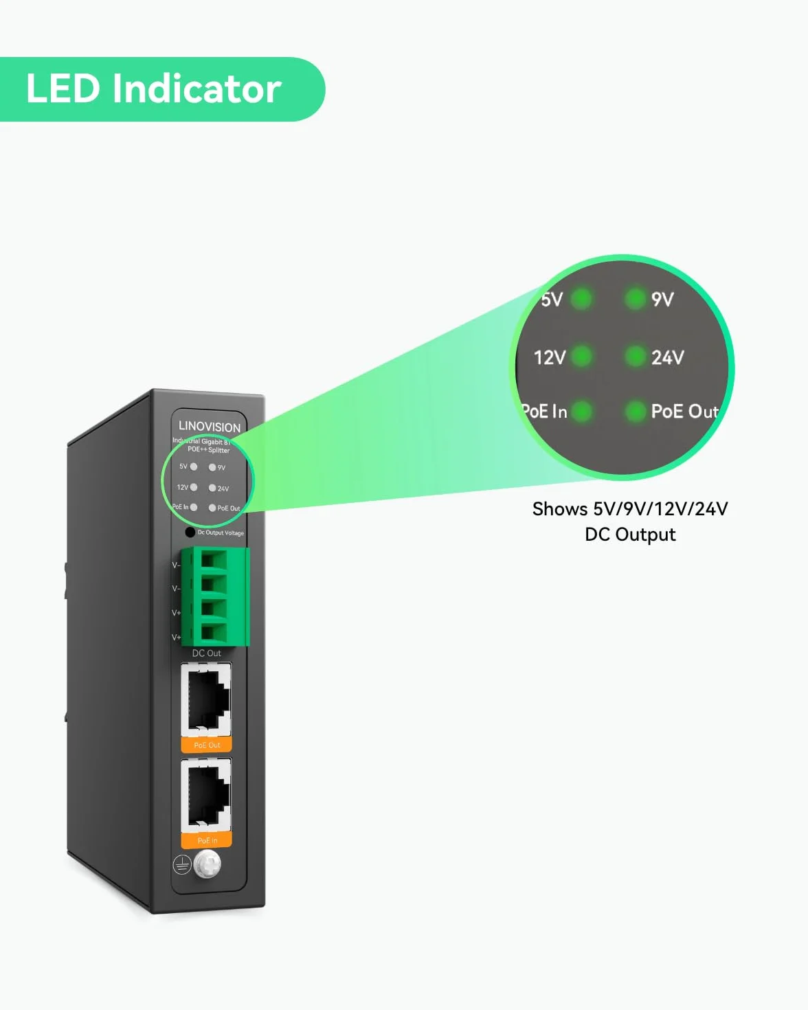 LINOVISION Przemysłowy gigabitowy rozdzielacz PoE++ 90W IEEE802.3bt DC 5/9/12/24V montaż na szynie DIN