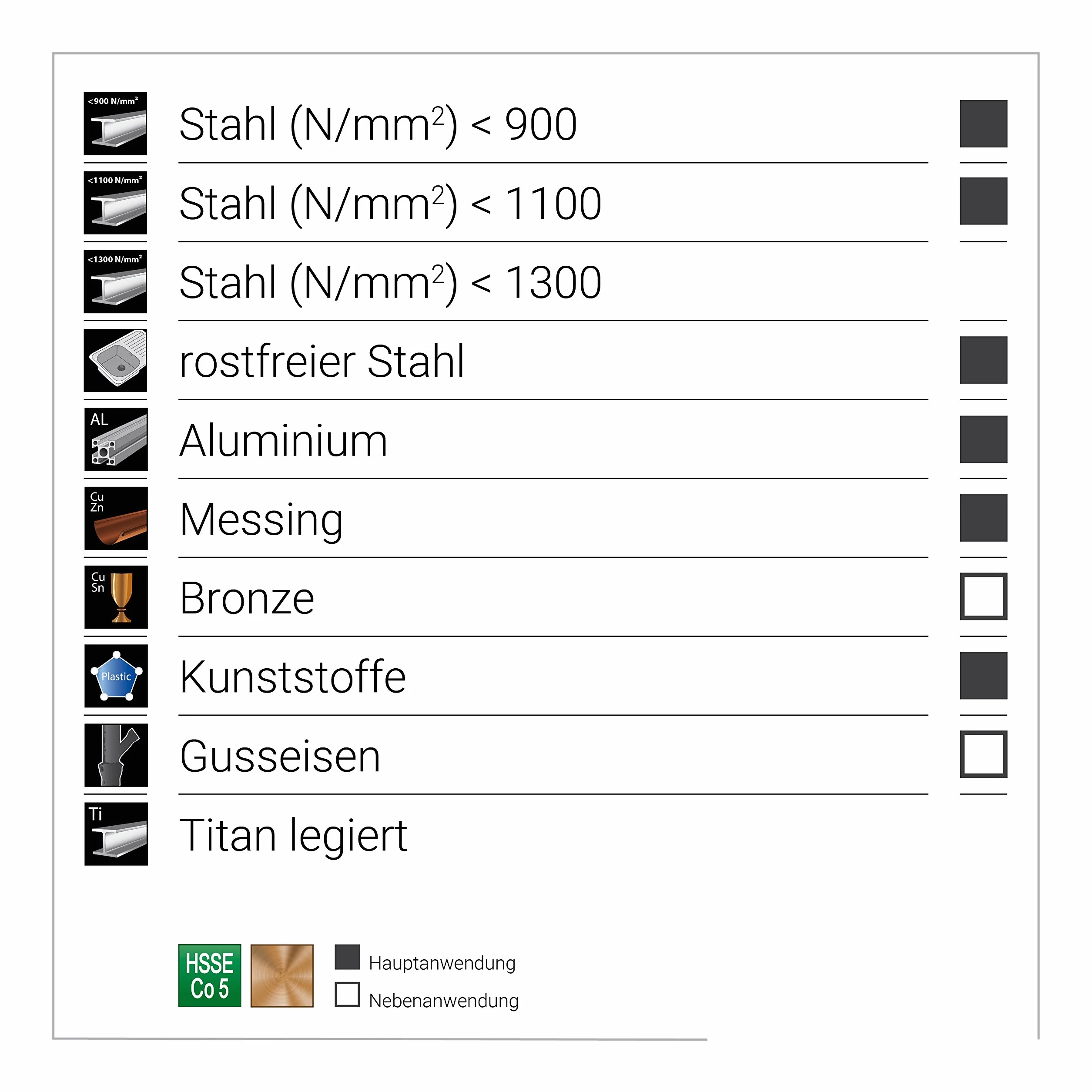 RUKO Zestaw Wierteł Spiralnych 25 el. 1–13 mm HSS-Co5 DIN 338 Typ N – Wiertła do Metalu, Stali Nierdzewnej i Metali Nieżelaznych