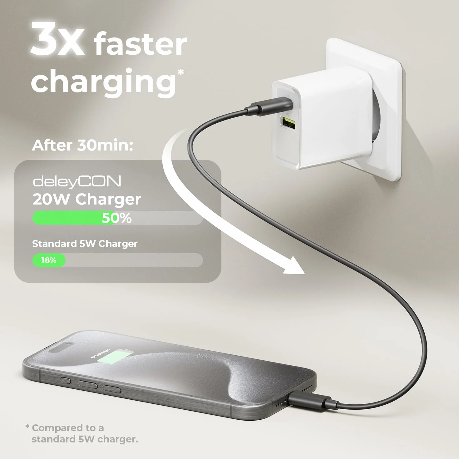 deleyCON Ładowarka USB-A i C 2 Porty PD 3.0 Szybkie Ładowanie Biała