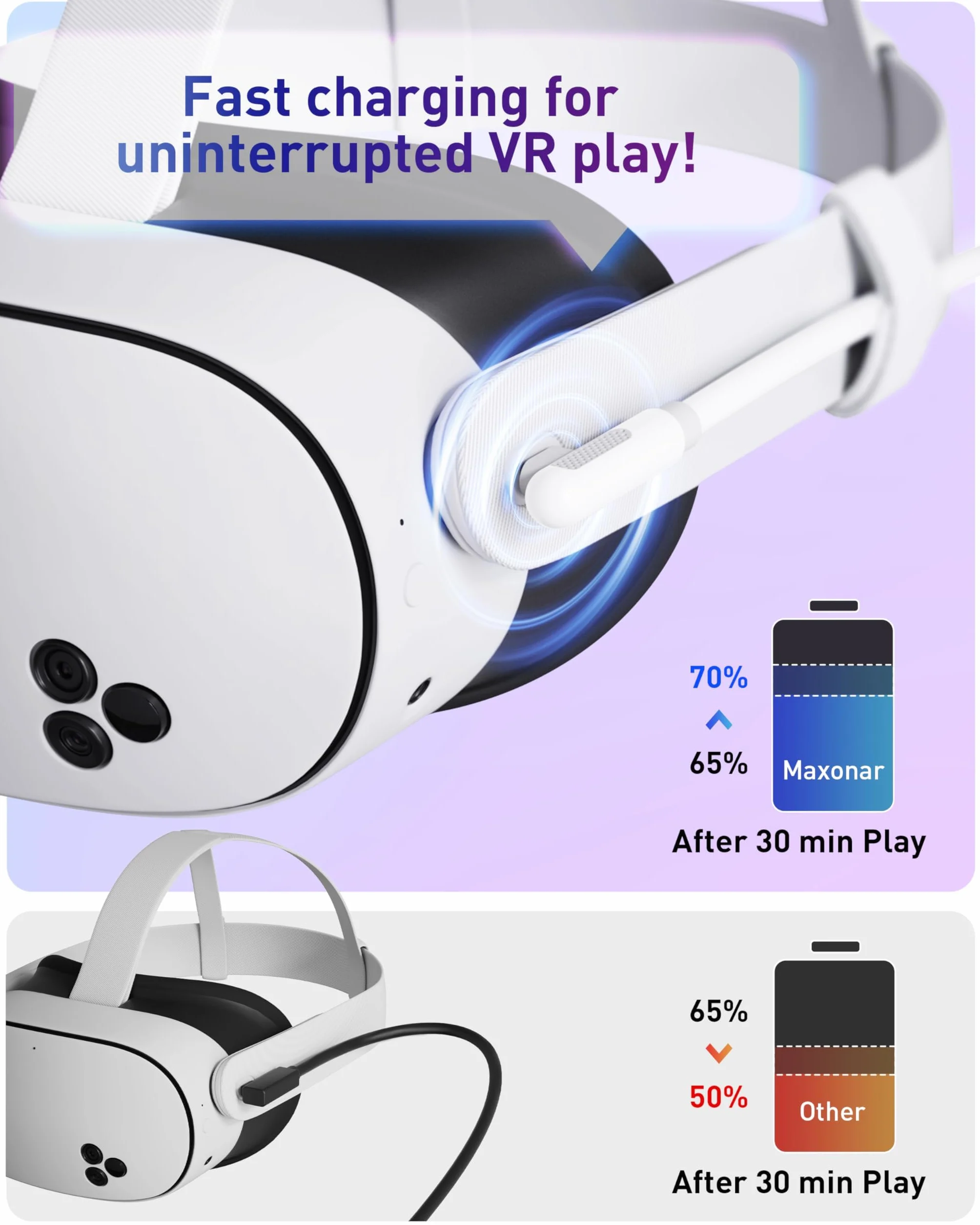 Maxonar [Next-Gen Chip] Kabel do ładowania VR 16FT Kompatybilny z Akcesoriami Meta Quest 3S/Quest 3/Oculus Quest 2/Pico 4 i PC/SteamVR, Niesamowity Prezent - Kabel USB 3.0 5 Gb/s do USB C - Biały