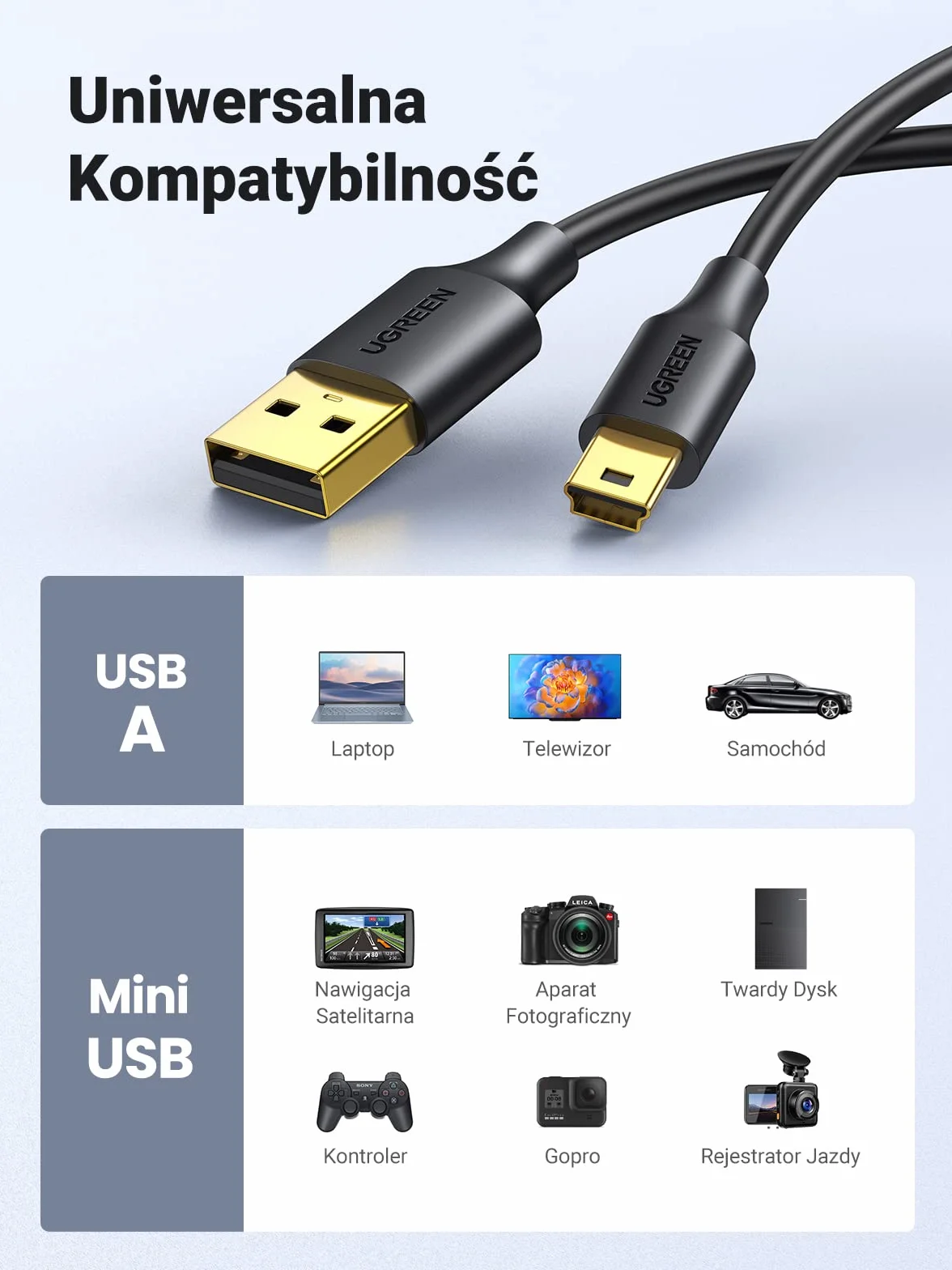 UGREEN Mini USB Kabel USB 2.0 A do ładowania Danych 2M