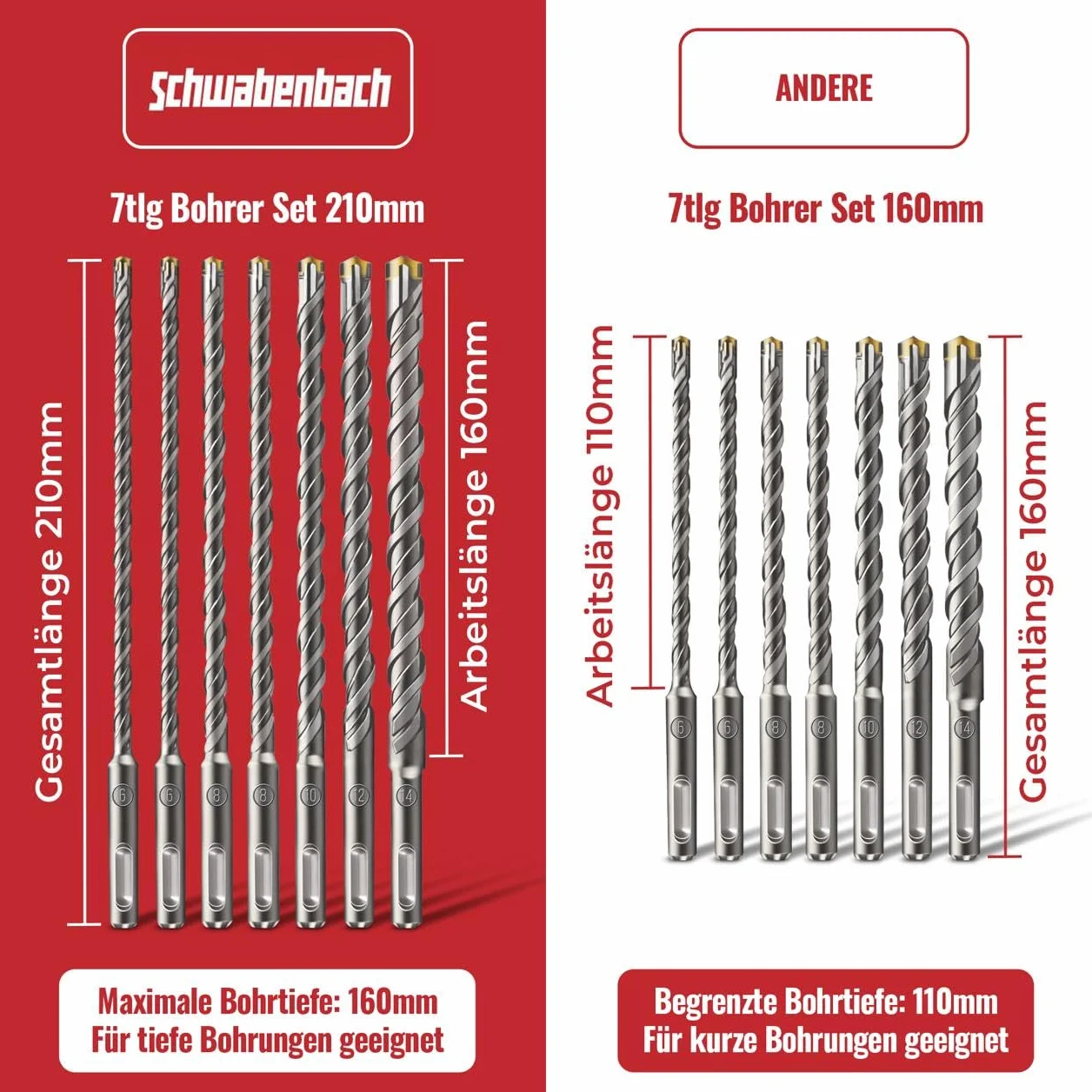 SCHWABENBACH® SDS PLUS 7-częściowy zestaw wierteł do betonu - Super SDS zestaw wierteł - 5 6 8 10 12 x 210 mm - wiertło do kamienia kompatybilne z wiertarką udarową Bosch Hilti - jakość premium do