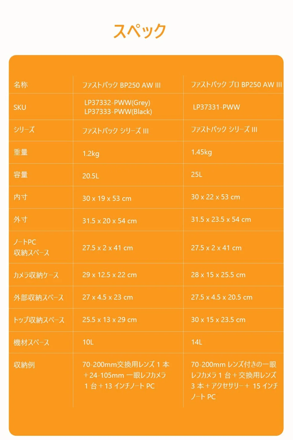 Lowepro Fastpack