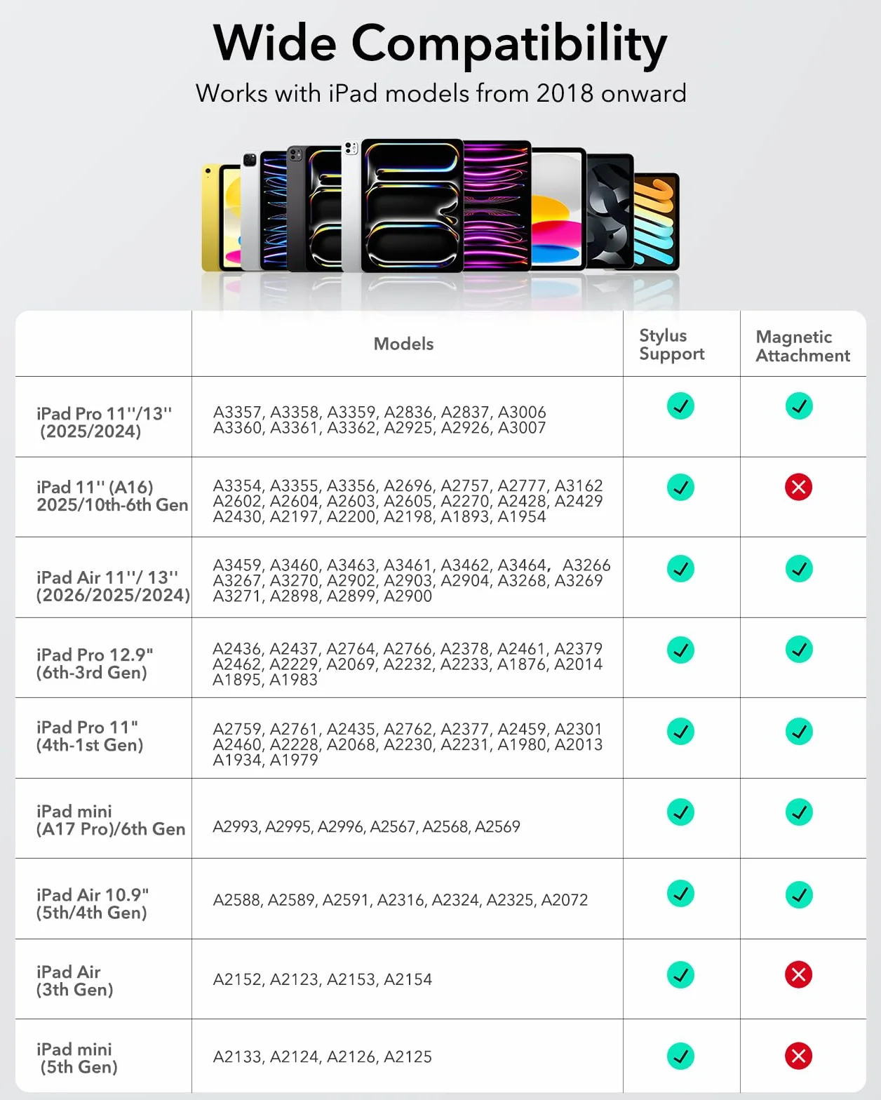 ESR Geo Digital iPad Pencil Findmy kompatybilny z Apple iPad 2018-2025, czarny