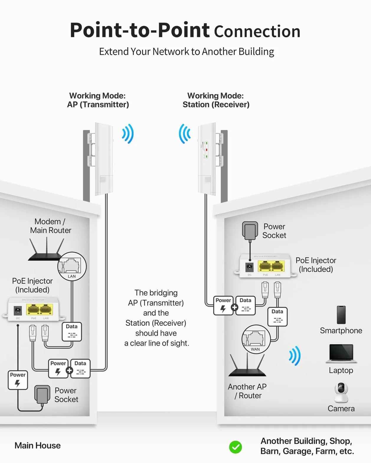BrosTrend 5GHz 867Mbps WiFi Bridge Punkt-Punkt Zewnętrzny, 1KM Bezprzewodowy Most, IP65, Pasywny Injektor PoE