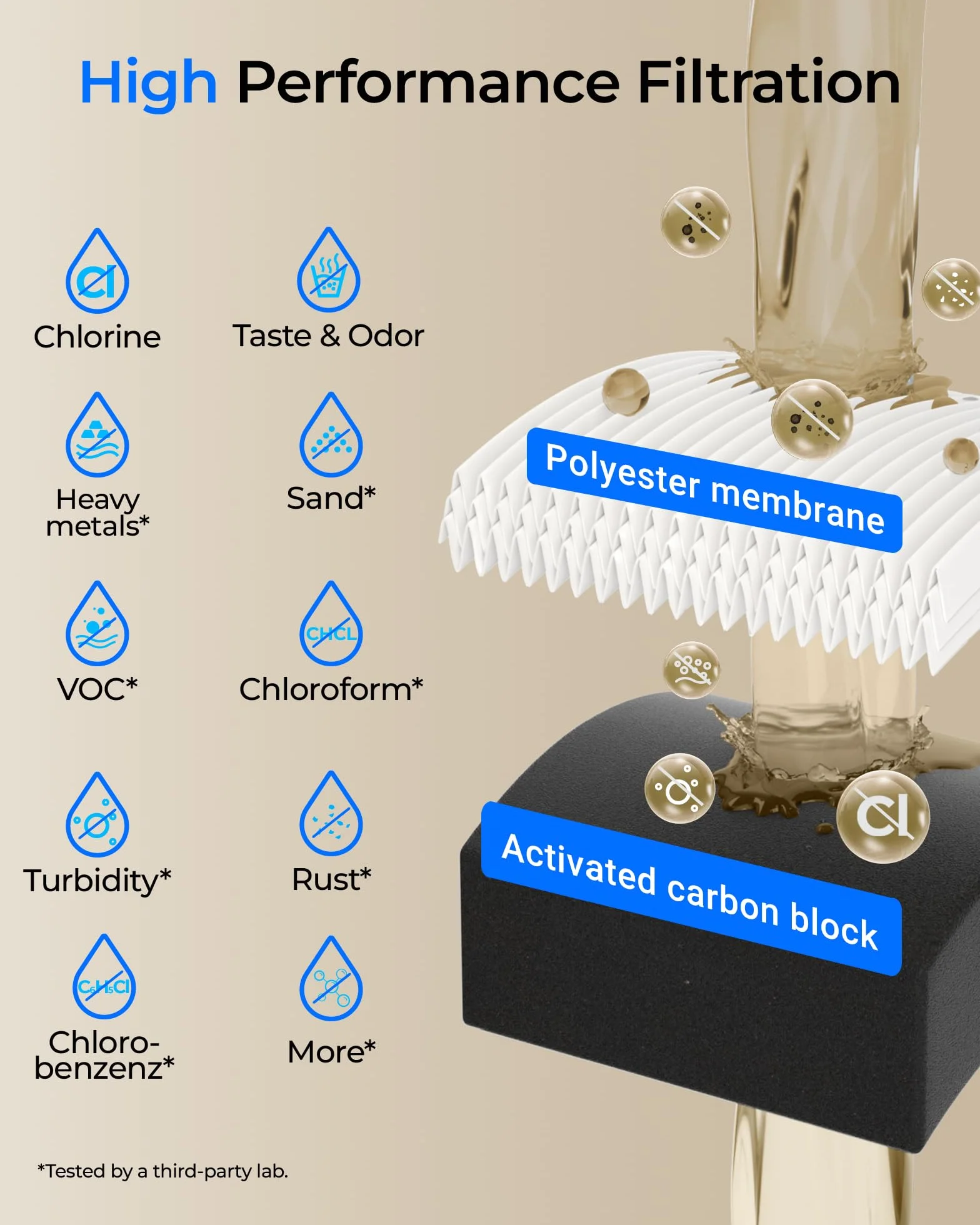 Waterdrop UL12B system filtrów do wody pod stół, z kranem, nie wymaga wiercenia, łatwa instalacja, redukuje PFA, ołów, chlor, nieprzyjemny smak i zapach, 11000 litrów