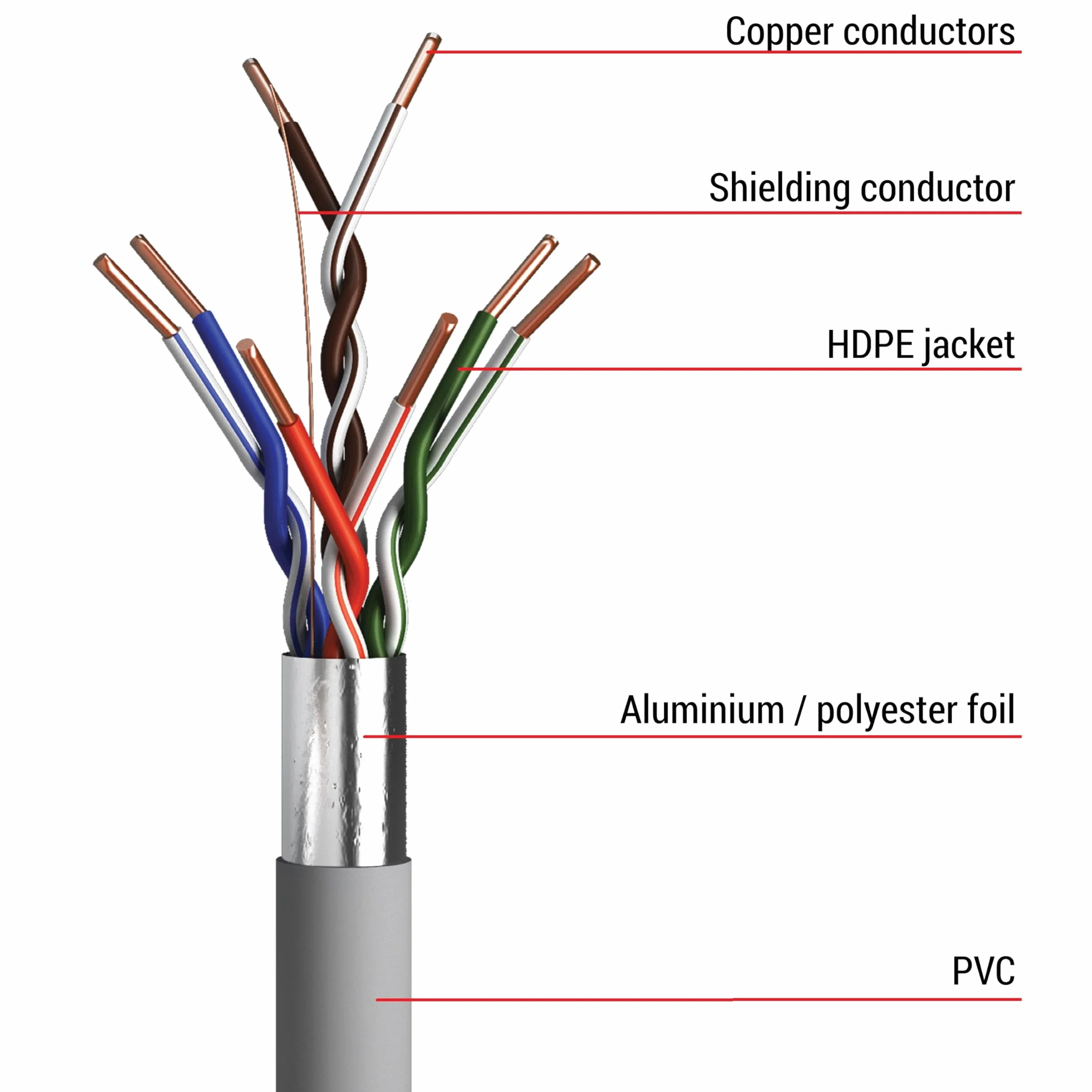 Emos Kabel do transmisji danych FTP 5E 305 m, 305 sztuk, S9221