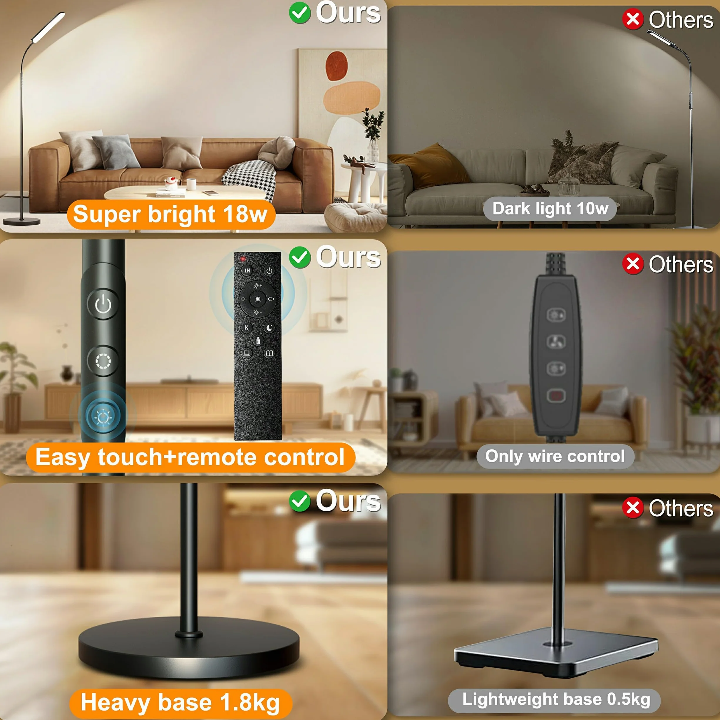 18W Lampa podłogowa LED ściemnialna, Lampa do czytania sofy z 4-kolorową temperaturą, pilot zdalnego sterowania i sterowania dotykowym, nowoczesna lampa podłogowa do salonu Sypialnia biuro, czarny