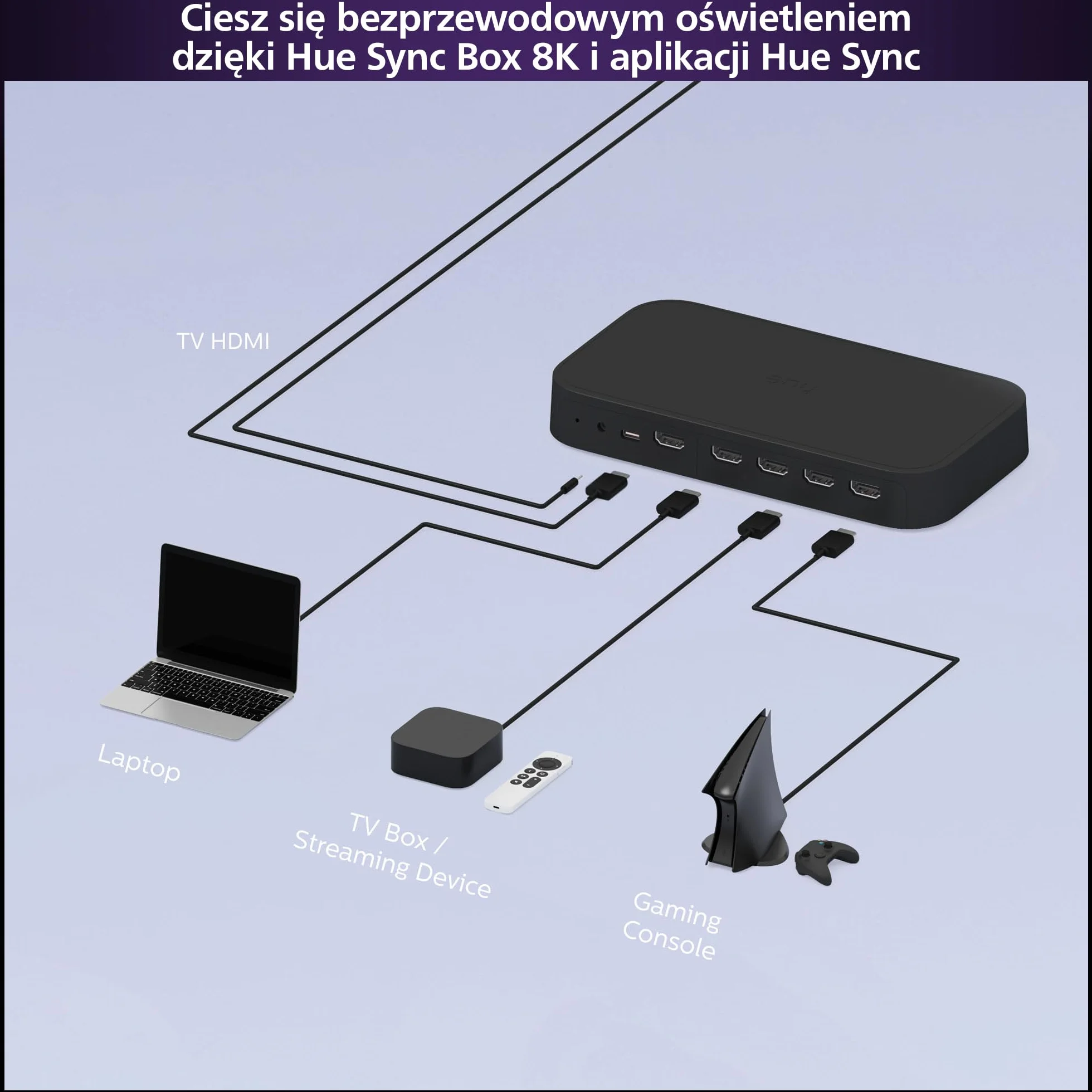 Philips Hue Play HDMI Sync Box 8K Bezprzewodowy Synchronizator Dolby Vision 10 Świateł