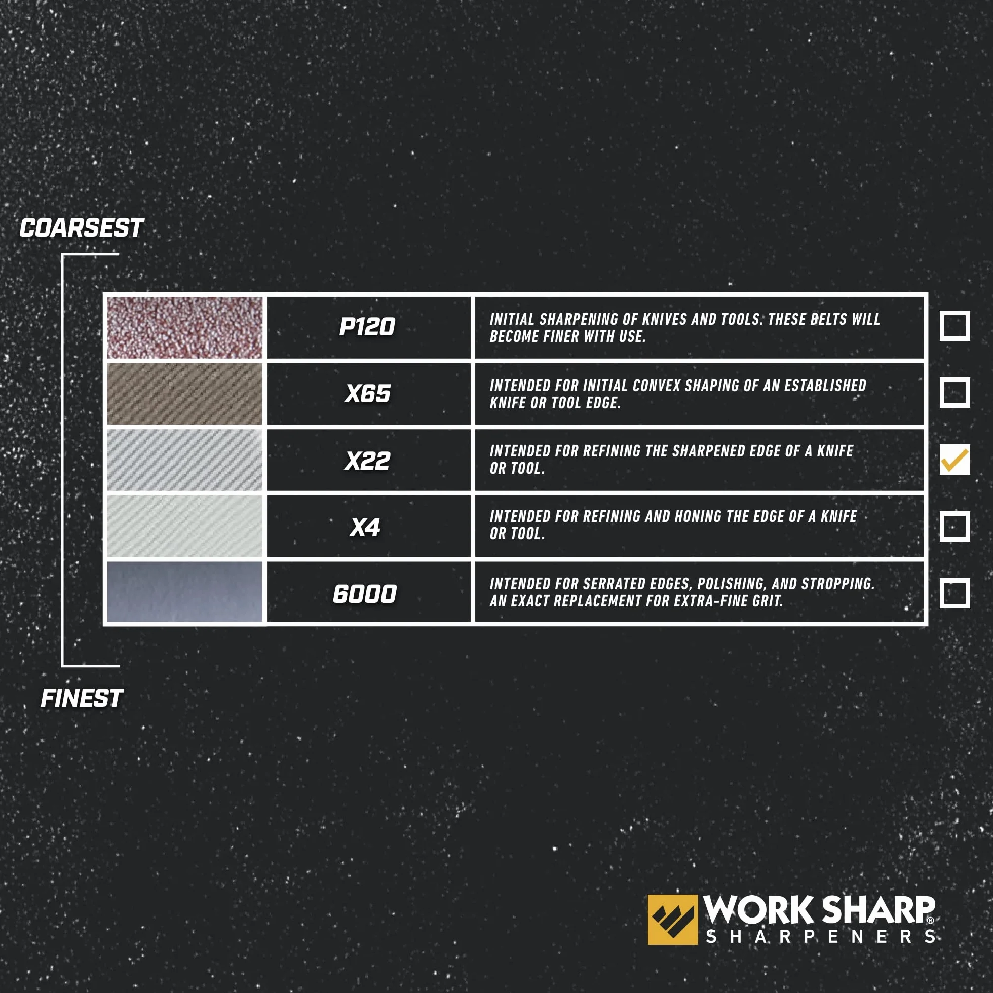 WORK SHARP & Ken Onion Zestaw Pasów – WSSAKO81119 Przystawka do Szlifierki do Ostrzy z Zestawem Pasów o Średniej Ziarnistości – Zestaw Wymiennych Taśm do Ostrzałki do Noży i Innych Narzędzi