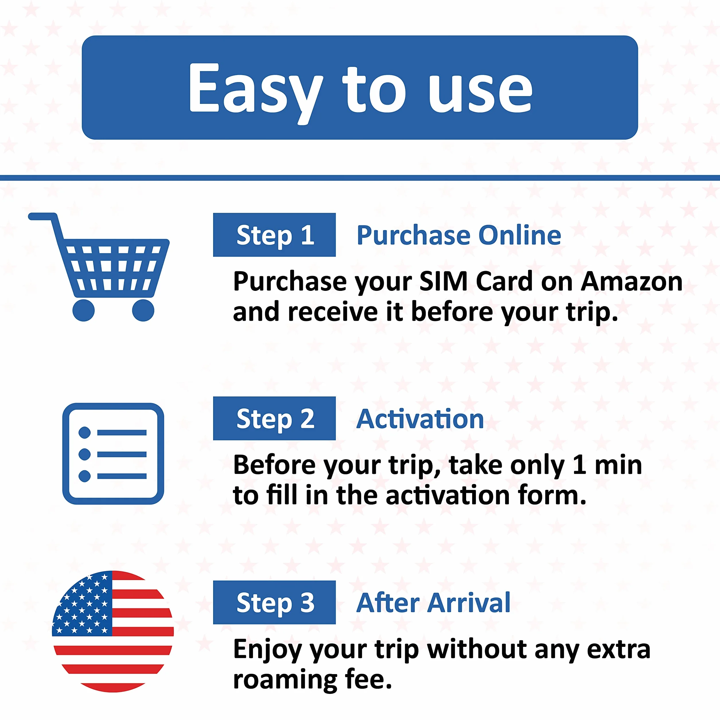 Karta SIM Verizon USA 28 dni Nieograniczone dane połączenia SMS 5G 4G LTE 500 MB Kanada Meksyk 25 GB Hotspot