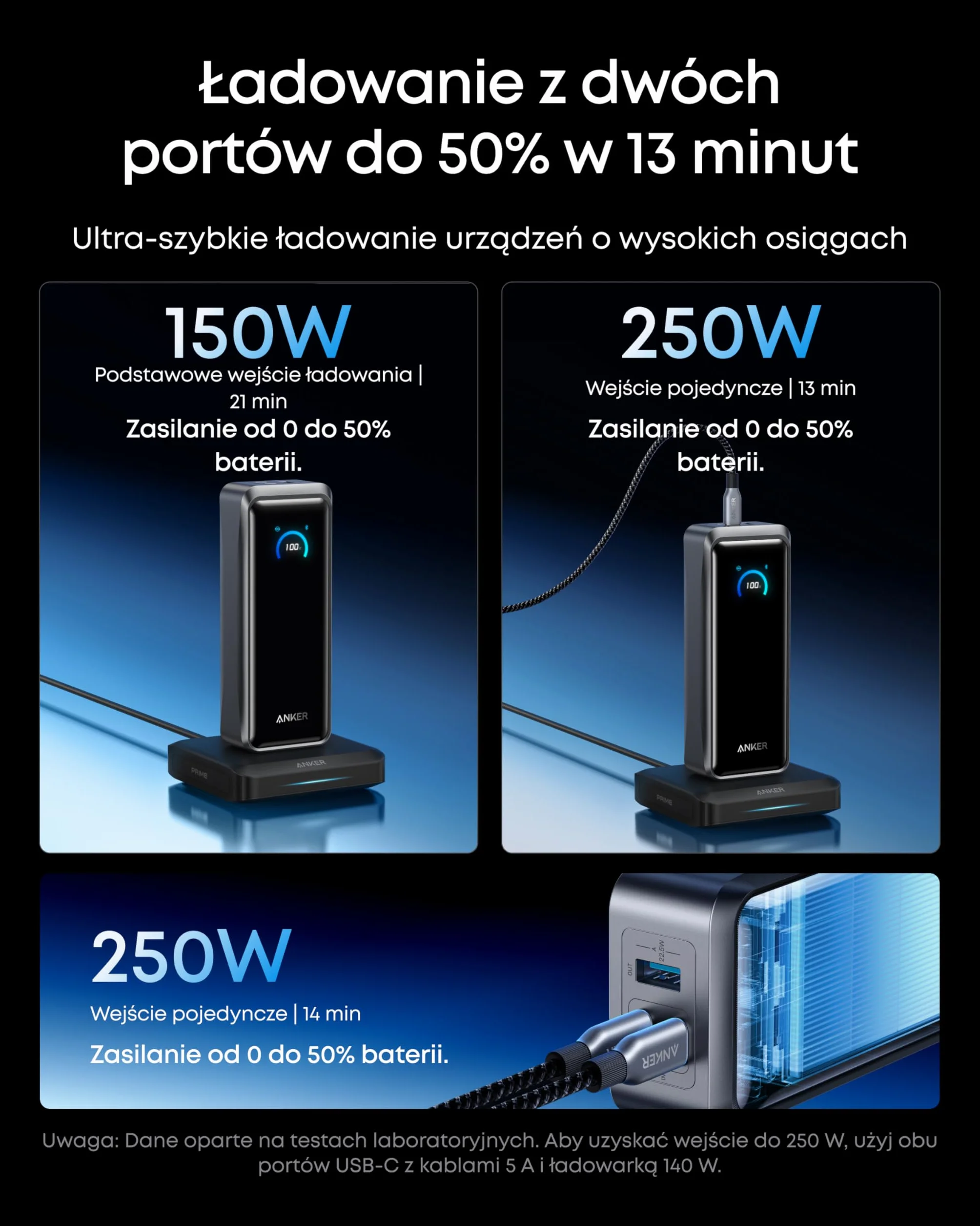 Anker Prime Power bank 26 250 mAh 300 W 3 porty przenośny sterowanie aplikacją