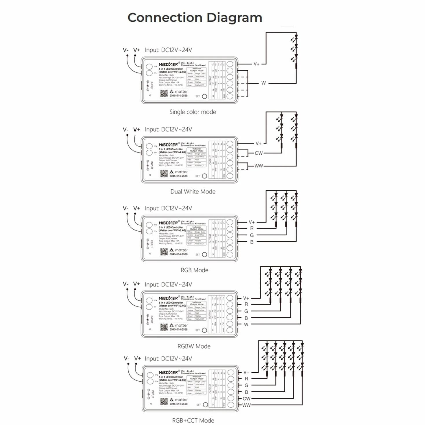 LIGHTEU, Miboxer Matter Over WiFi + 2,4 GHz DC12-24 V 5 w 1 RGBCCT kontroler LED certyfikowany matter obsługuje aplikację, pilot zdalnego sterowania, Matter Smarthome, SM5