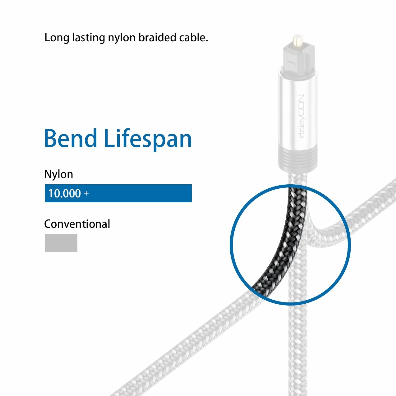 deleyCON 1,5m Kabel Toslink Optyczny Cyfrowy Przewód Audio z Metalowymi Wtykami & Oplot Nylonowy - SPDIF Światłowód