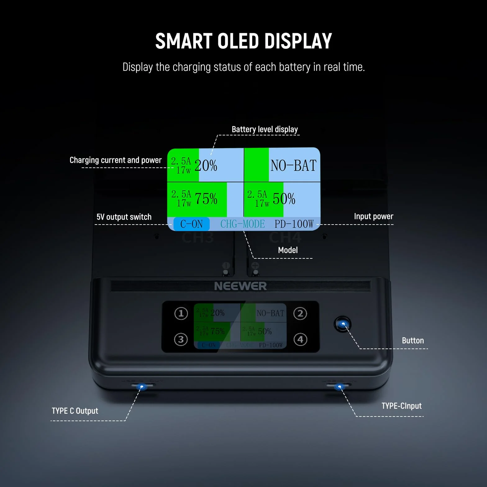 NEEWER NW-F4R 4-kanałowa ładowarka NP-F970 kompatybilna Sony NPF, PD100W podwójny USB C OLED
