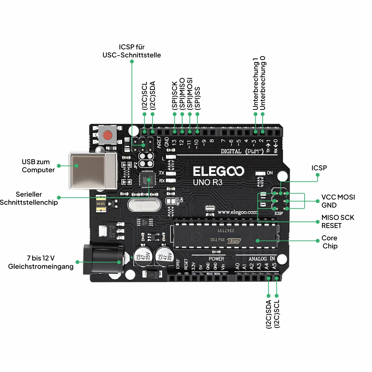 ELEGOO UNO R3 zestaw startowy kompatybilny z projektem Arduino IDE, zestaw dla początkujących z samouczkiem w języku niemieckim, mikrokontrolerem, przekaźnikiem 5 V, modułem zasilania, serwomotorem,