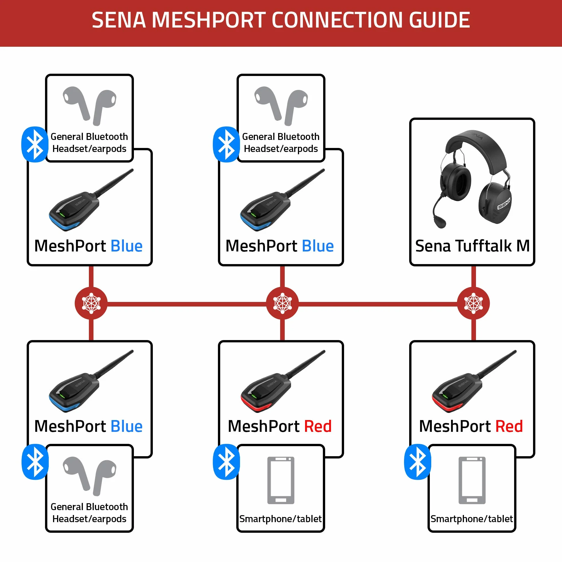 Sena MeshPort Niebieski