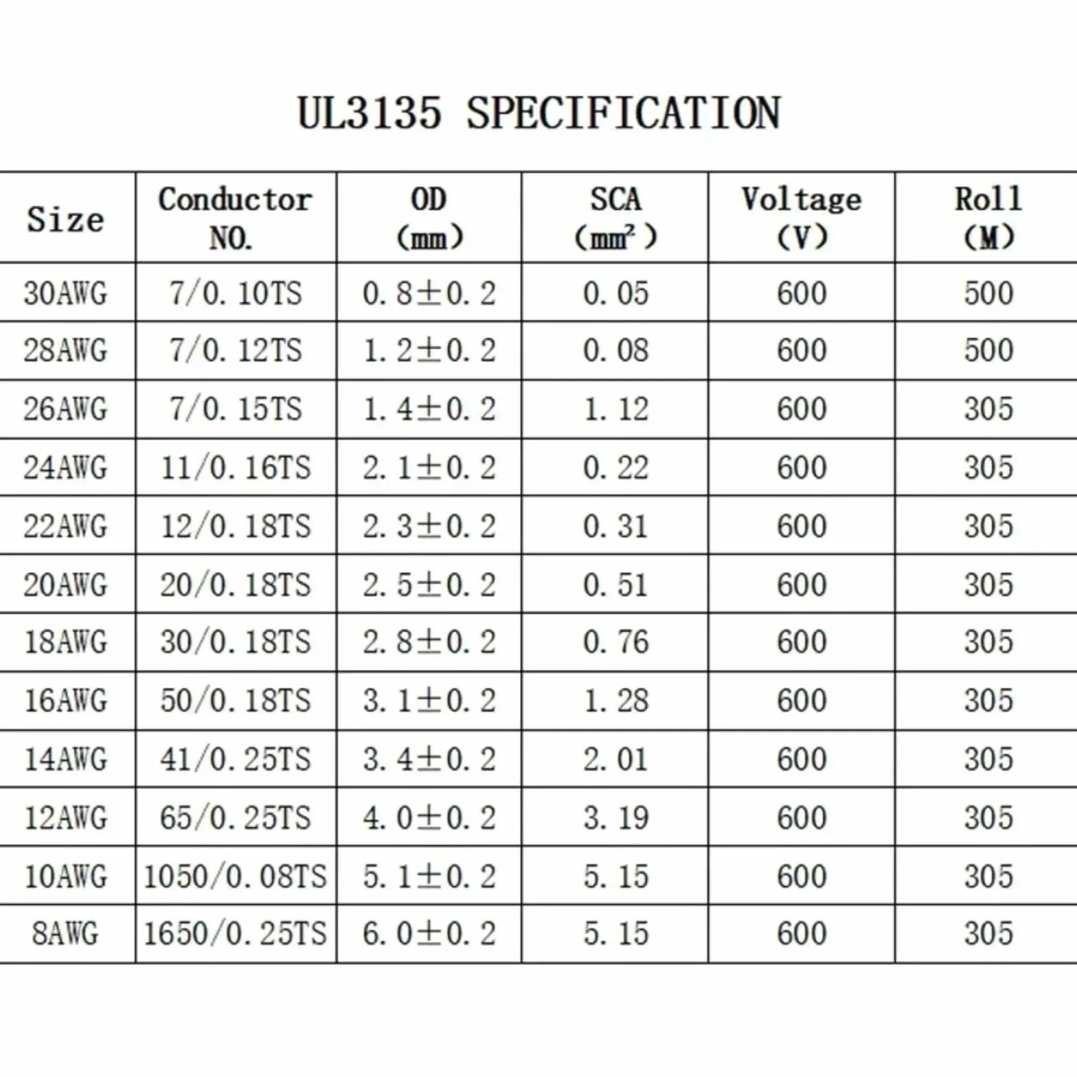 Kable elektroniczne UL3135 izolowany silikon miedź 30 28 26 24 22 20 18 16 14 12 10 AWG (szary; 1 metr; 30AWG)