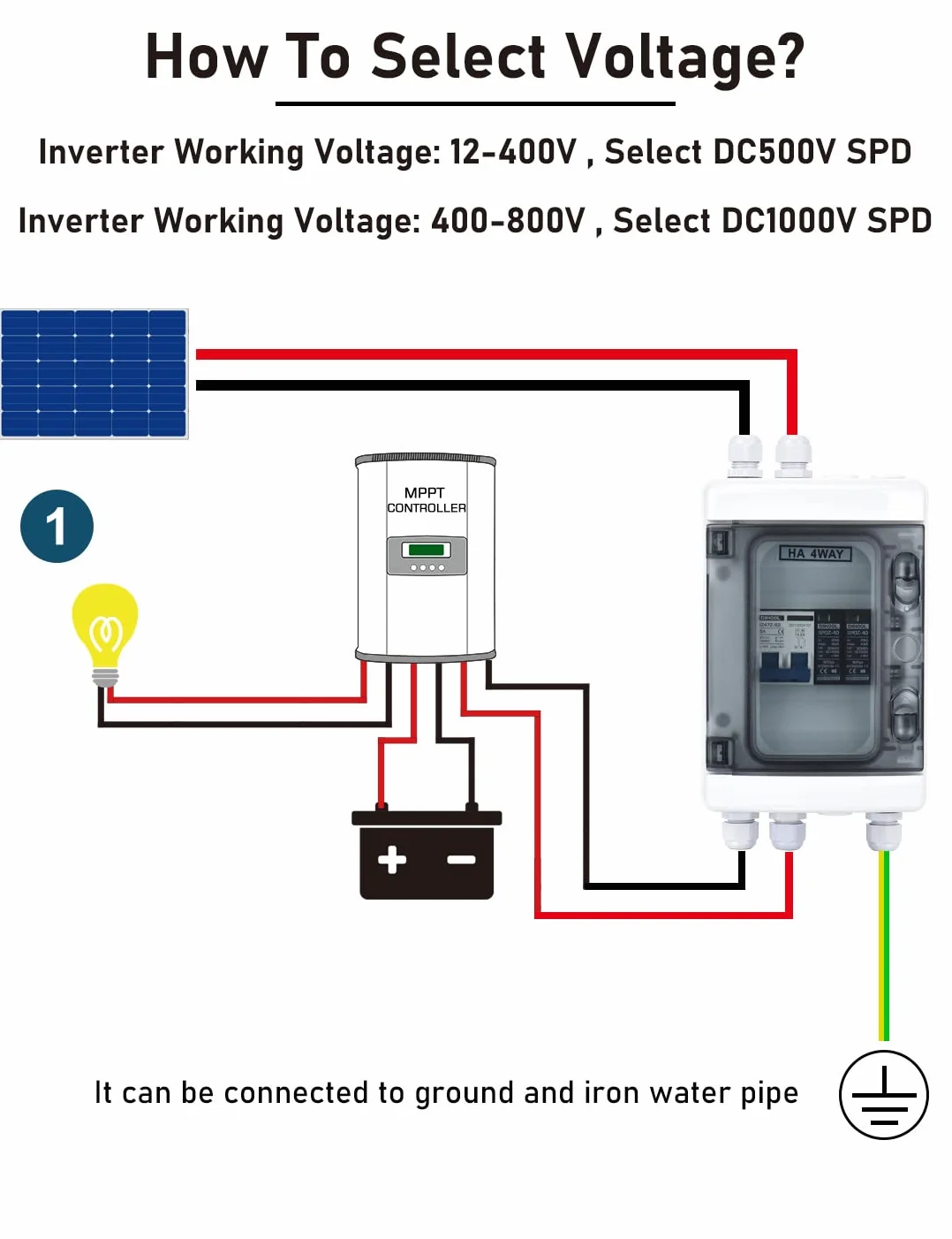 Ochrona przed przepięciem PV DC odłącznik odgromowy wyłącznik nadprądowy 500 V DC 2-biegunowy 40 A 20-40 KA, ochrona przed przepięciem słonecznym do fotowoltaiki, wodoszczelność IP65