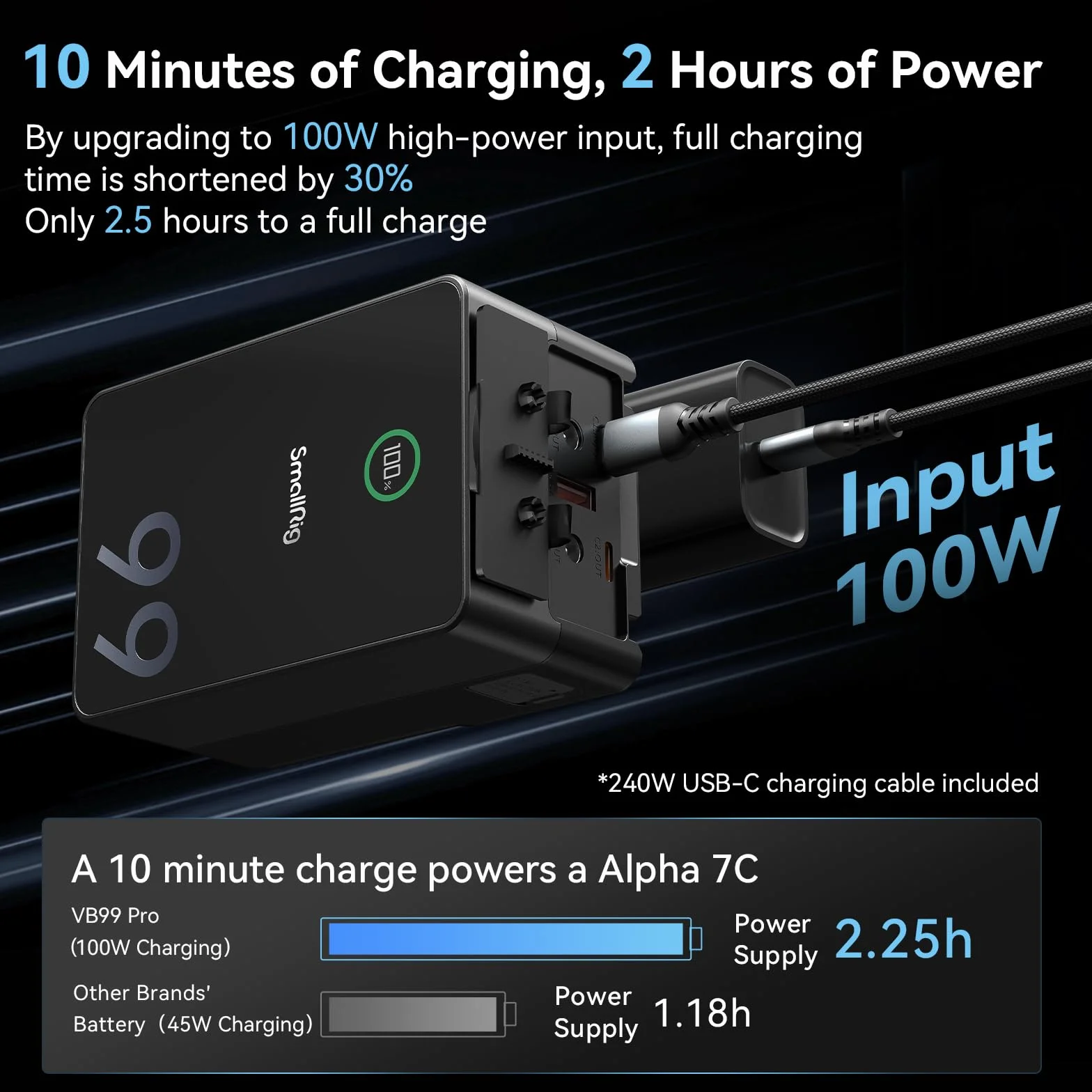 SMALLRIG VB99 Pro V Mount Battery 6700mAh 99Wh 14,8V 100W PD USB-C D-TAP