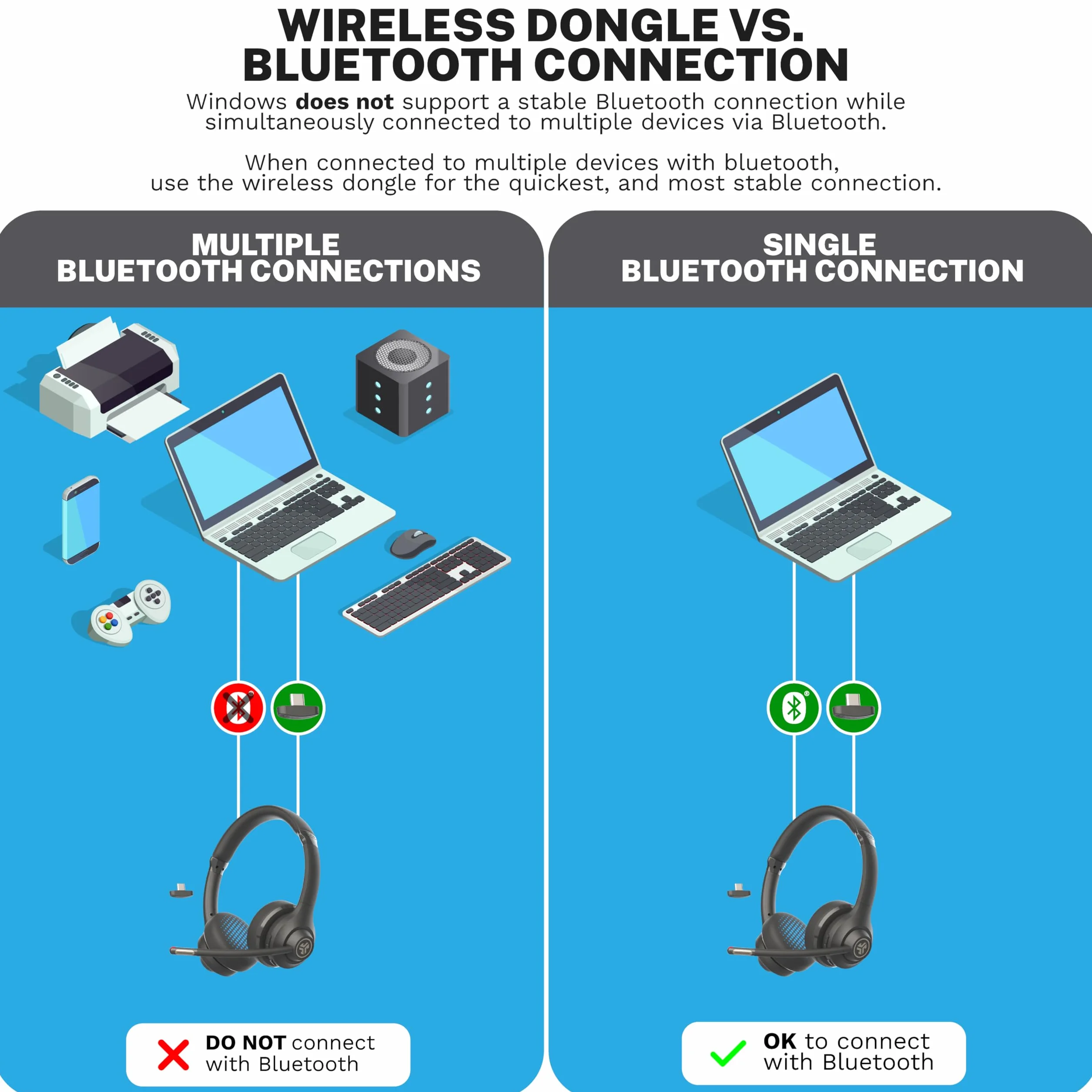 JLab Go Work bezprzewodowe zestawy słuchawkowe 2. generacji z mikrofonem Bluetooth do komputera