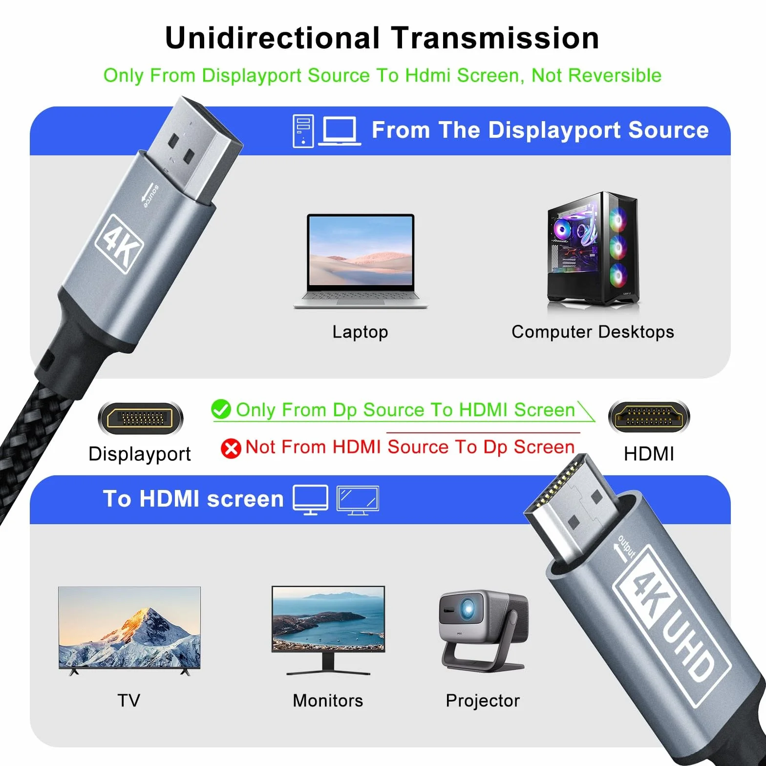 DisplayPort auf HDMI Kabel 4K 3M Nylon Geflochten Unidirektional DP zu HDMI