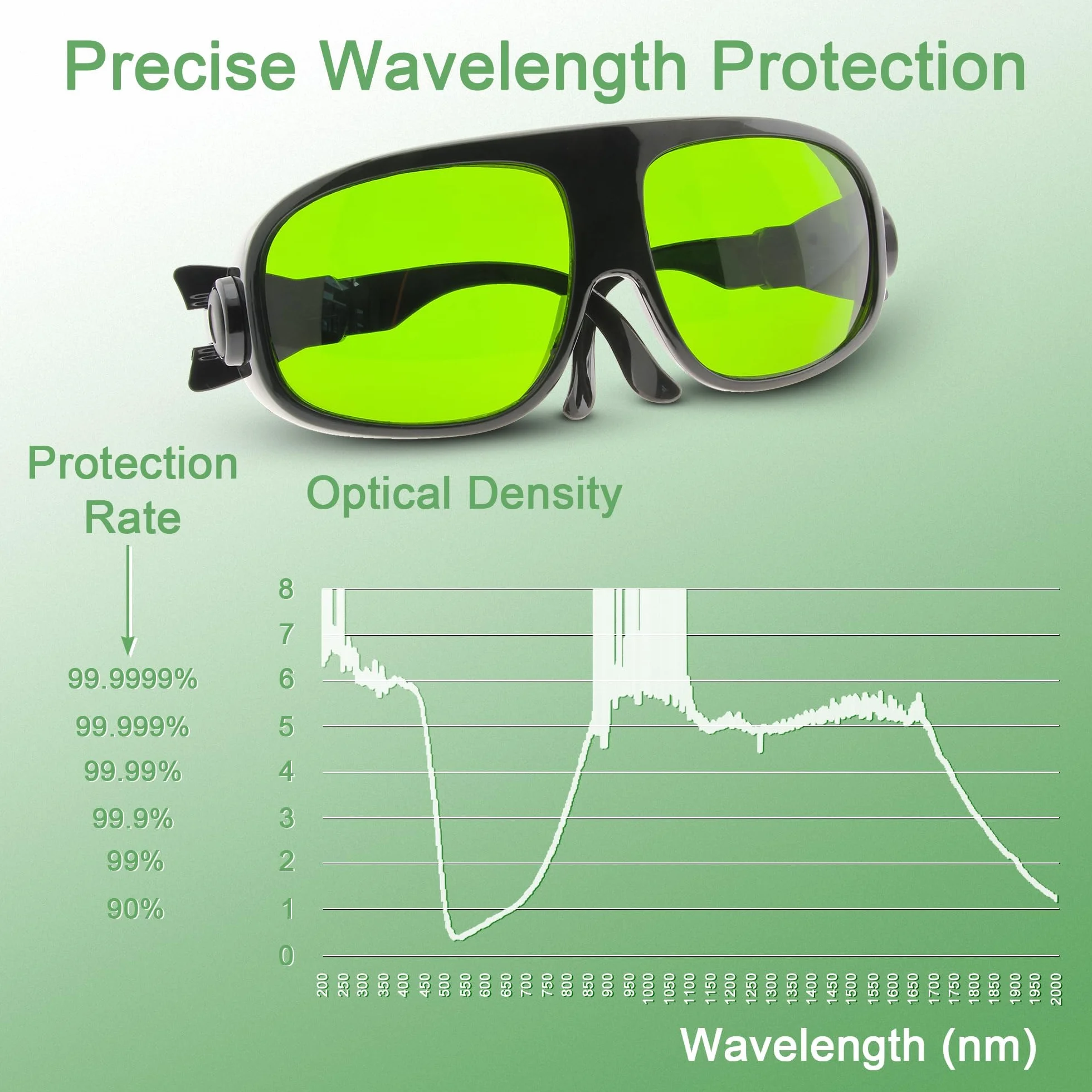 MCWlaser Laserowe okulary ochronne 190-470 i 800-1700 nm, typowe dla 355 nm, 405 nm, 445 nm, 808 nm, 810 nm, 980 nm, 1064 nm, 1470 nm, 1550 nm, typ absorpcji EP-8