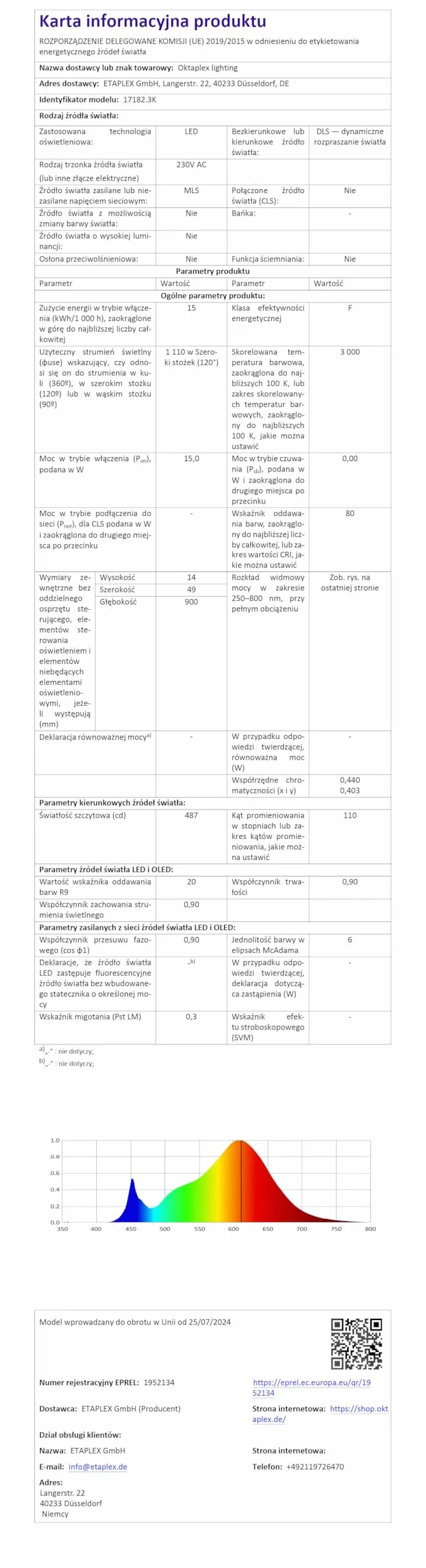Oktaplex listwa oświetleniowa pod szafkę, srebrna, 90 x 4,8 x 1,5 cm, kuchnia