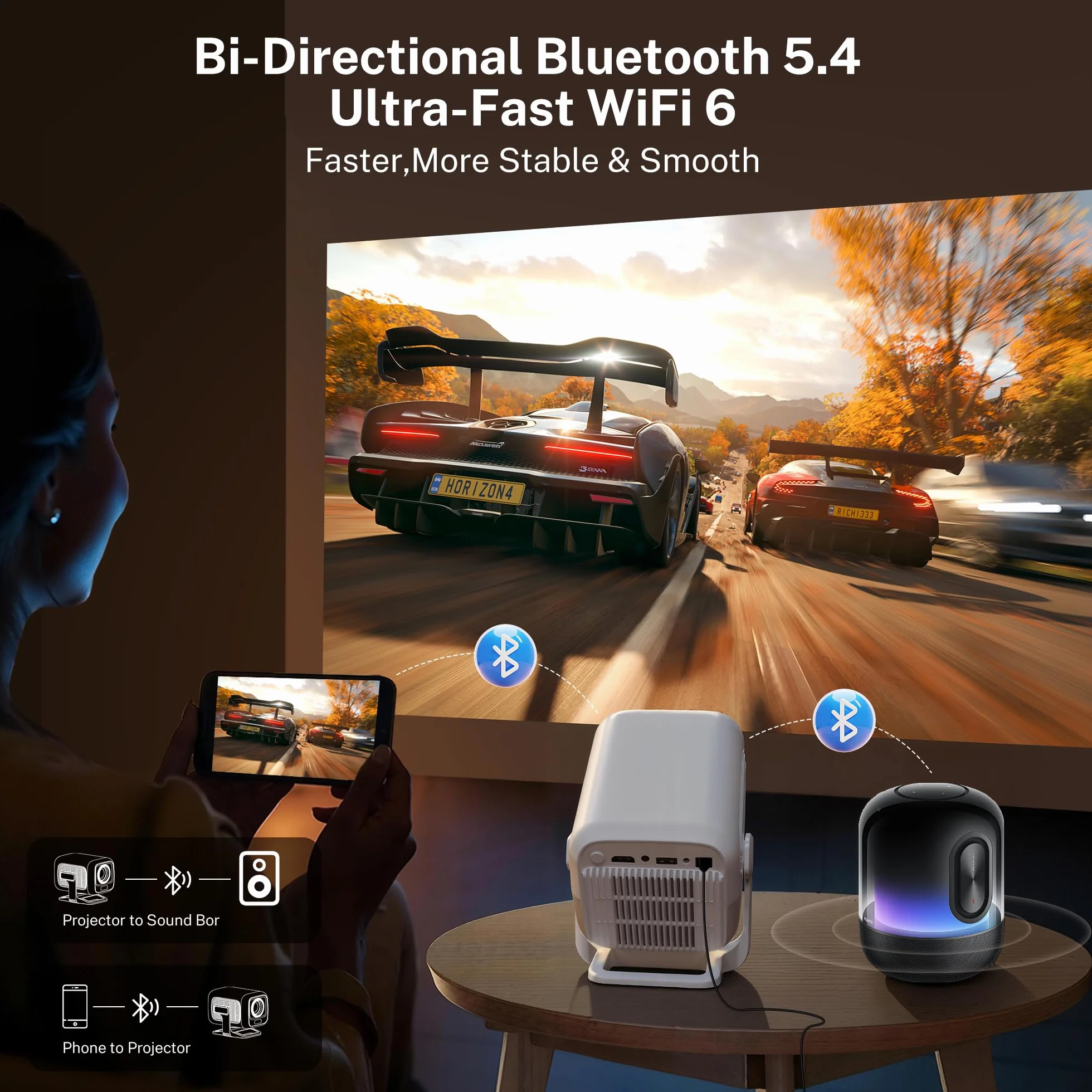 LYNCAST Projektor Natywny 1080P 4K Auto Keystone WiFi 6 Bluetooth 5.4 Przenośny