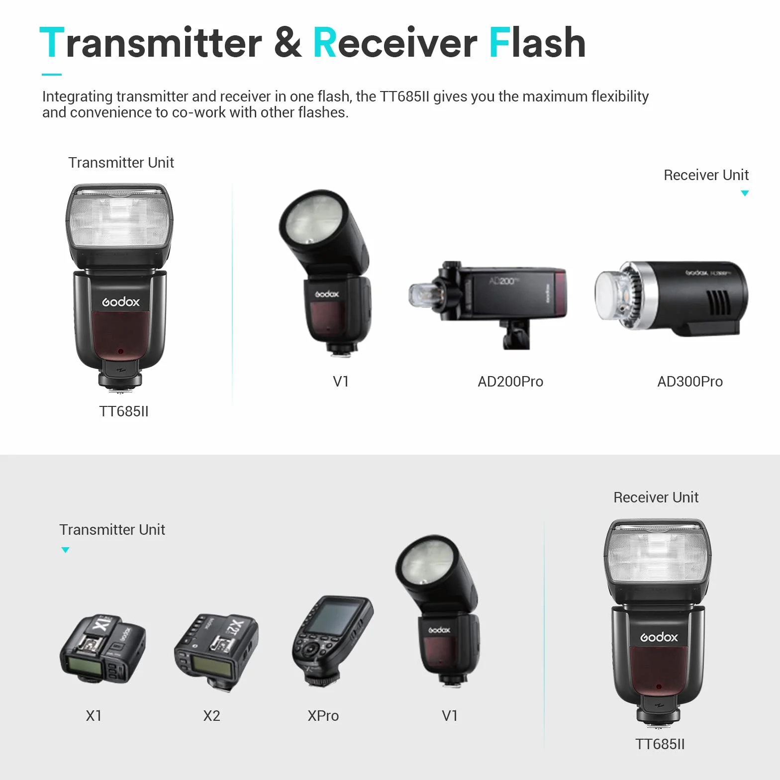 GODOX TT685II-S TT685SII Speedlite dla Sony, HSS 1/8000s GN60 2.4G bezprzewodowa transmisja TTL kamera błyskowa stroboskopowa kompatybilna z kamerą Sony