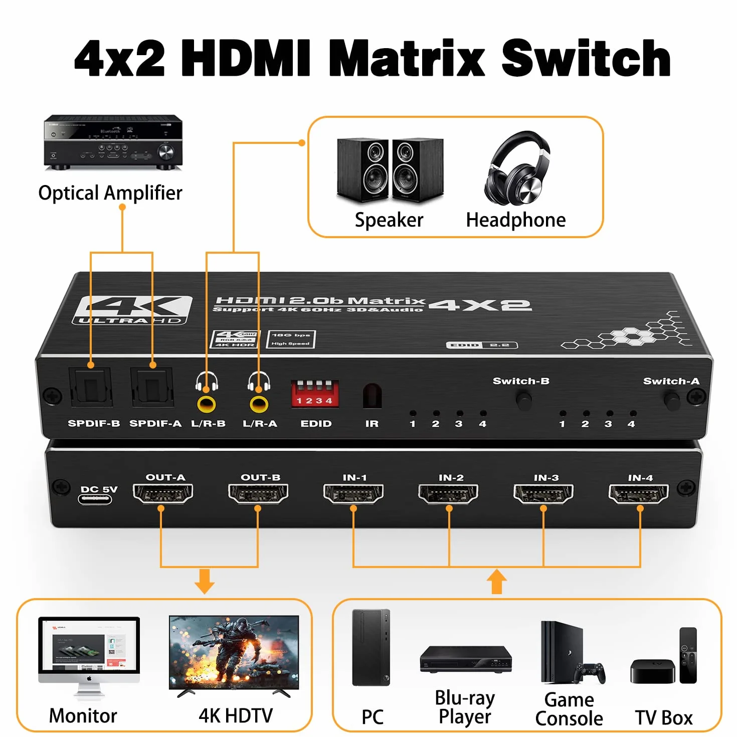 Tendak Matrix HDMI 4x2 - Przełącznik 4K 60Hz z Ekstrakcją Audio, Obsługa HDCP 2.2, EDID, HDR, 3D, Pilot