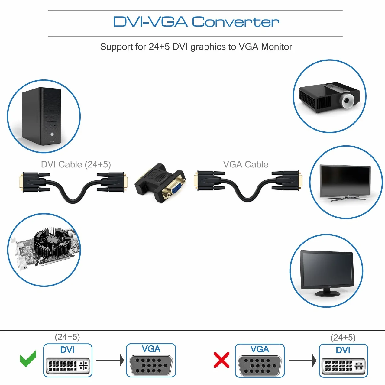 deleyCON Adapter DVI-I Żeński do VGA Żeński Jednokierunkowy