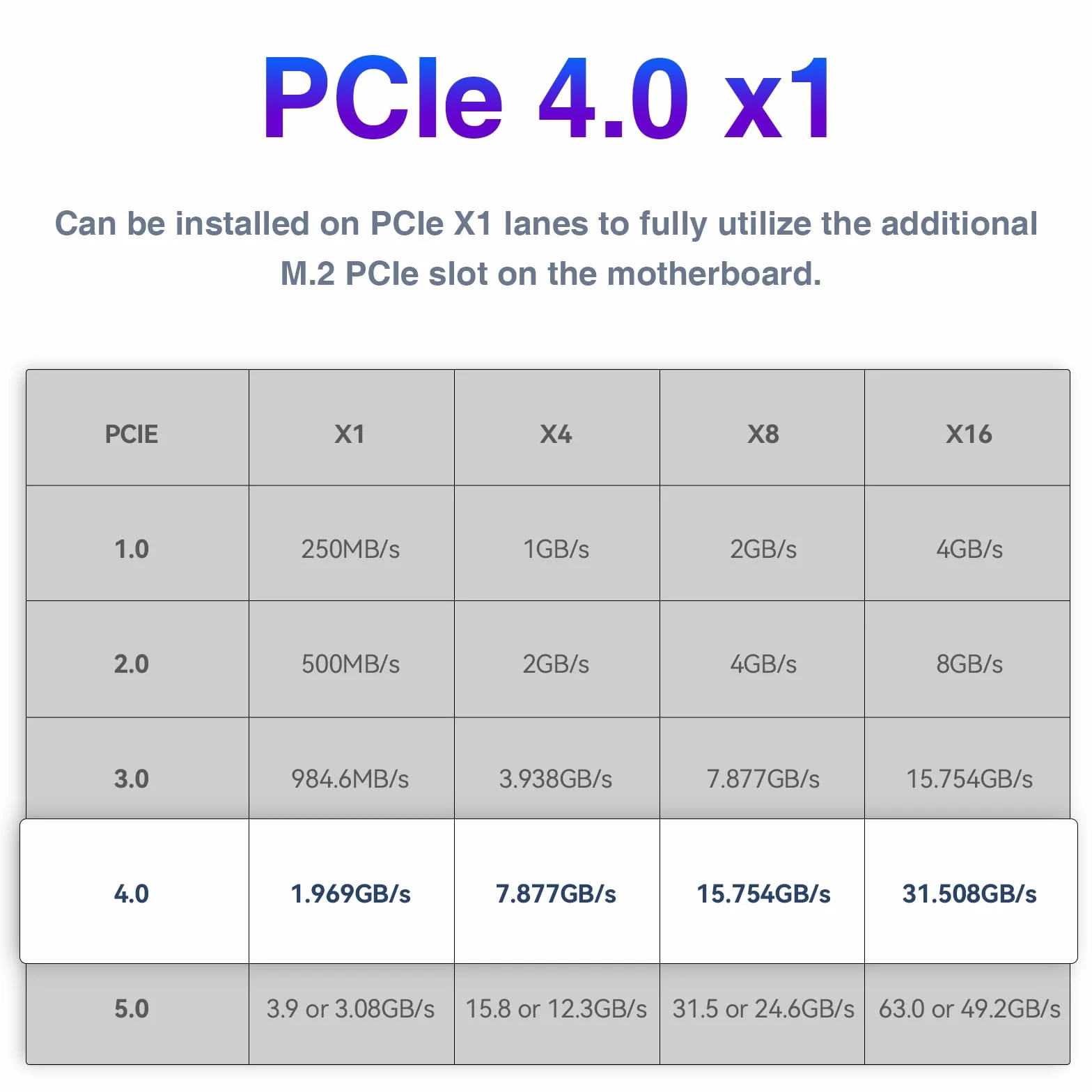 ELUTENG Adapter M.2 NVMe zu PCIe 4.0, 16 Gbp M.2 NVMe na PCIe X1 dla SSD M-Key 2230-2280