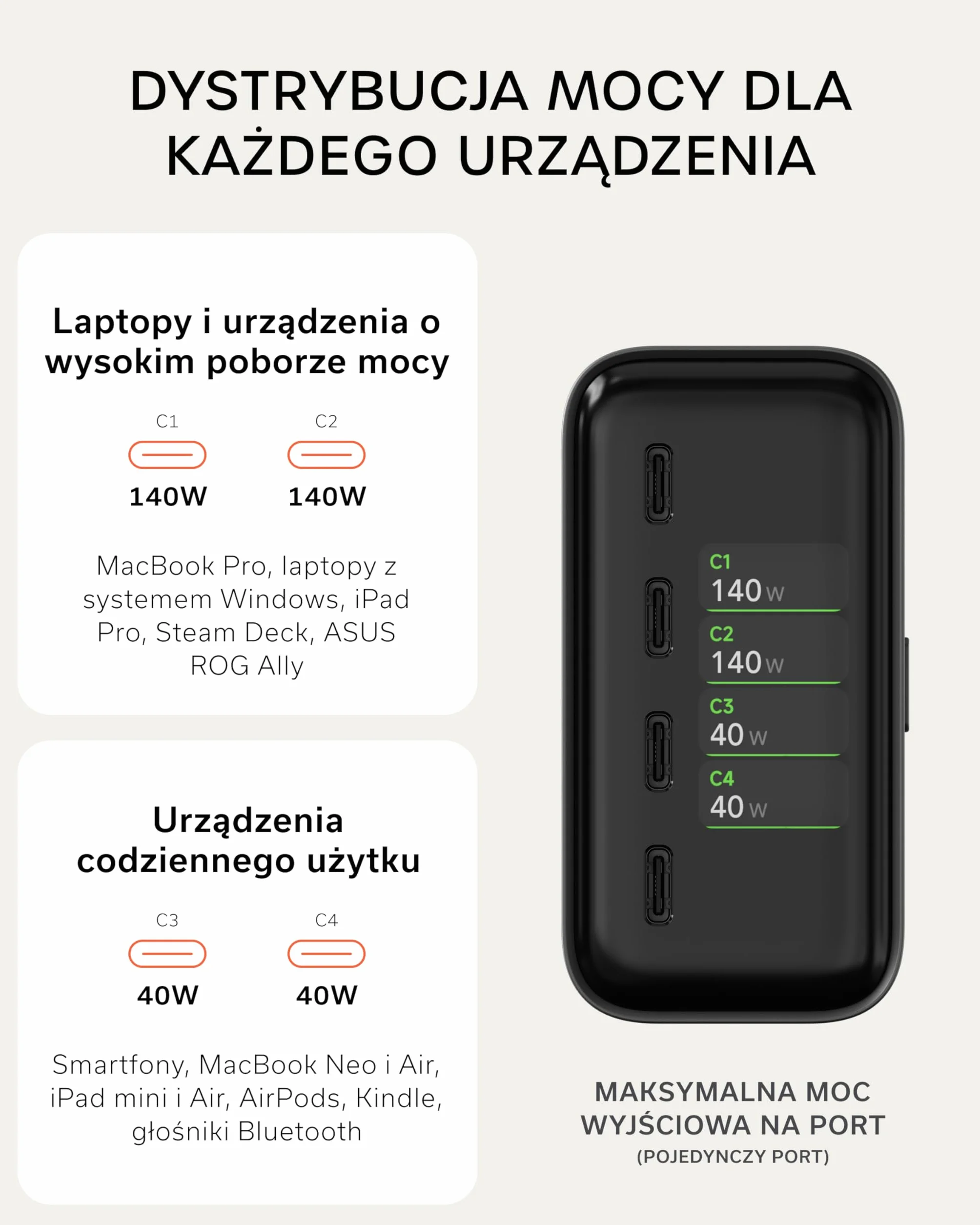 SATECHI ChargeView Ładowarka Biurkowa 140W Stacja Ładowania GaN z Wyświetlaczem Mocy Cztery Porty USB-C Kosmiczna Czerń