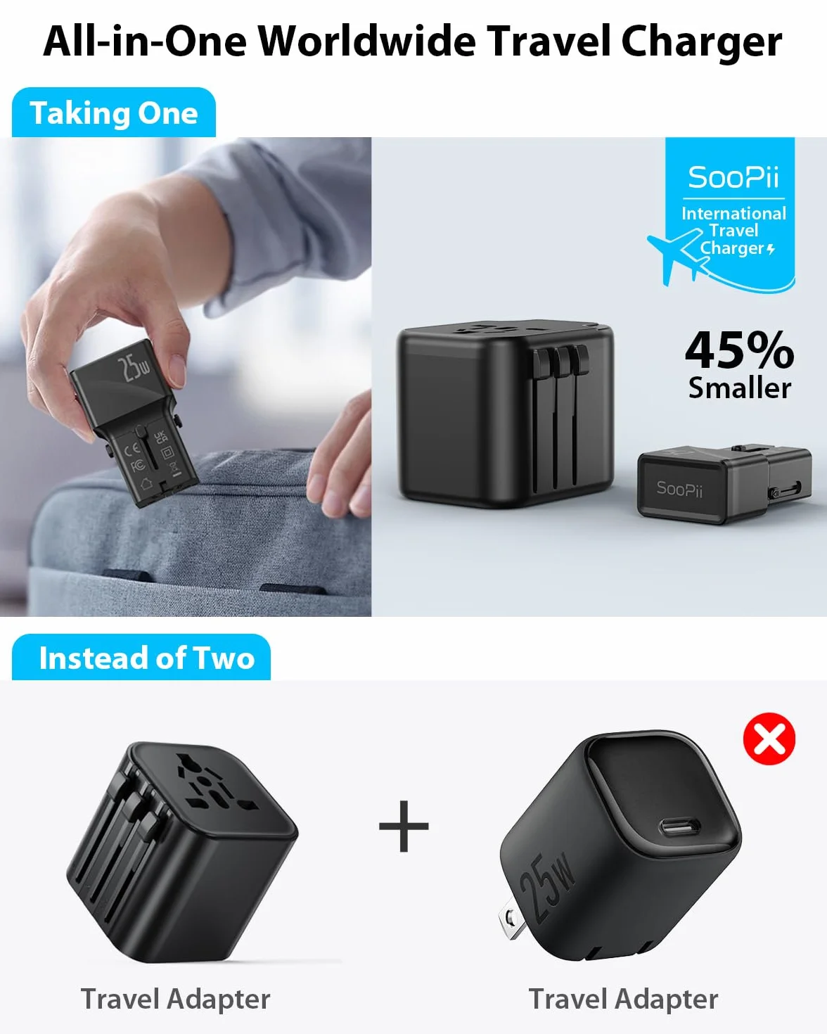 SooPii Międzynarodowy Adapter Podróżny 25 W USB C/A Uniwersalny do USA UK Niemiec Australii Tajlandii Japonii
