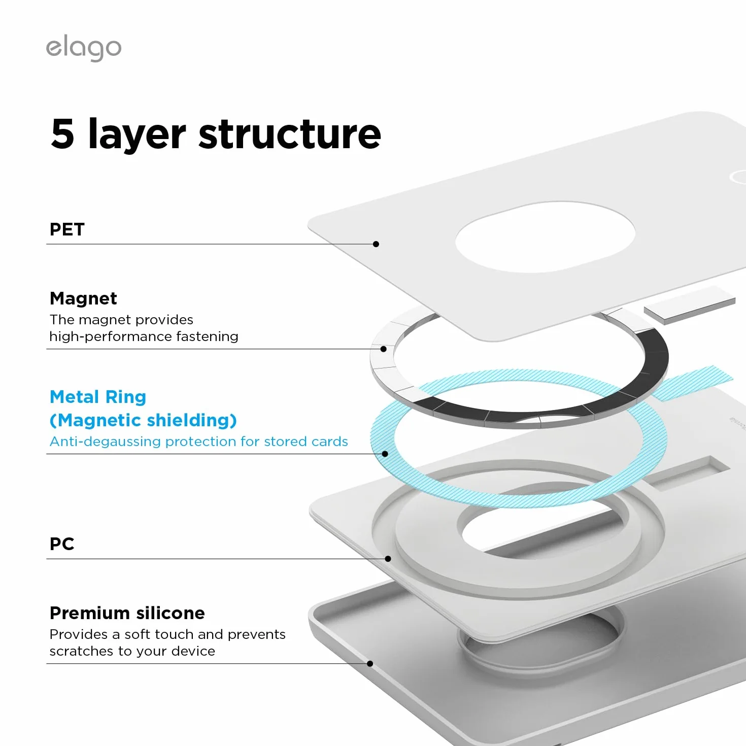 Elago W5 Magnetyczny portfel na karty MagSafe kompatybilny z iPhone