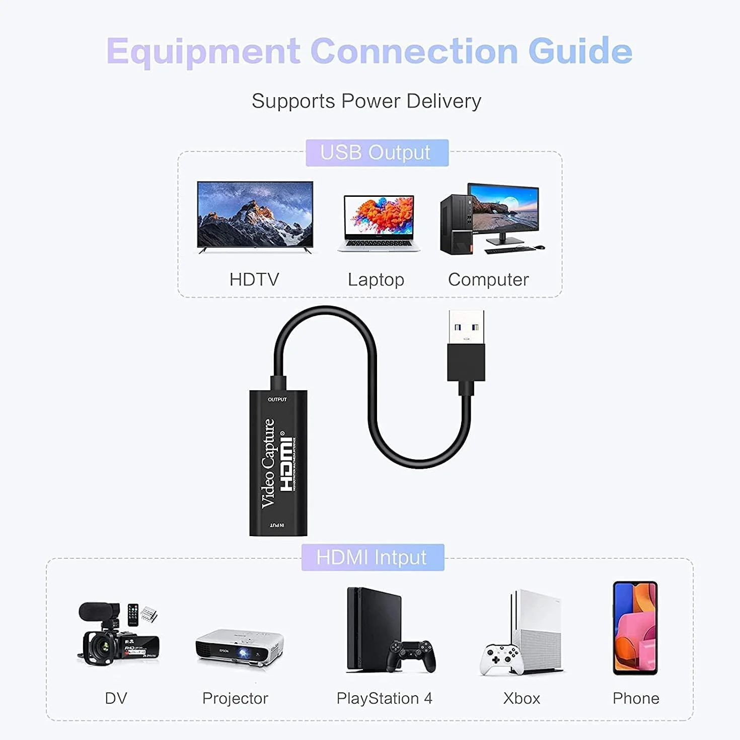 VIXLW Karta przechwytująca 4K HDMI na USB, urządzenie do przechwytywania wideo, rejestrator wideo HD 1080P, strumieniowanie kart przechwytywania gier, nagrywanie, granie, nadawanie, nauczanie
