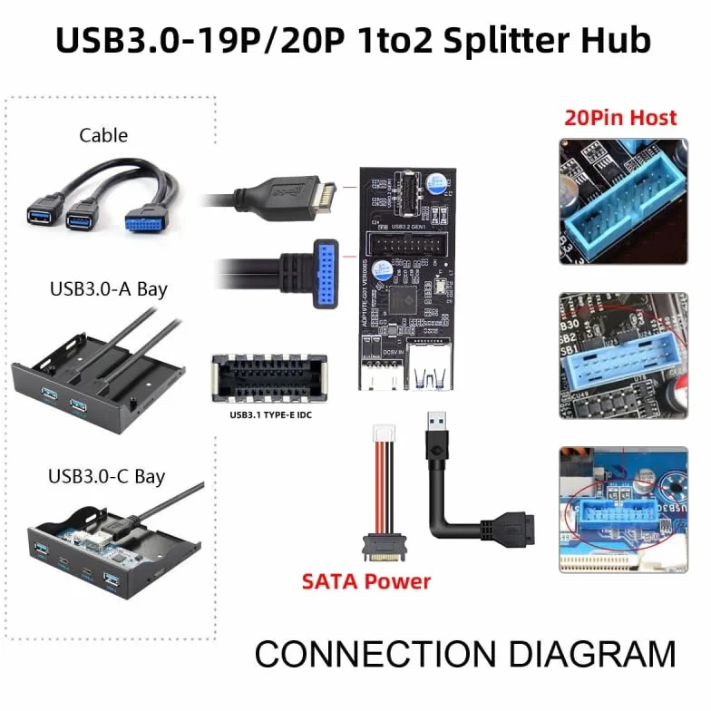 CY Karta Header USB 3.0 20Pin Type-E Adapter Rozdzielacz HUB 5 Gb/s