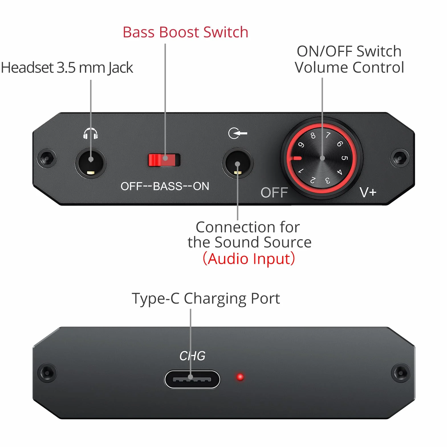 Neoteck Przenośny wzmacniacz słuchawkowy z odbiornikiem Bluetooth 5.1, kompatybilność ze słuchawkami 16-300 Ω, wzmacniacz słuchawkowy Bass Boost do telefonów MP3 MP4 i komputerów