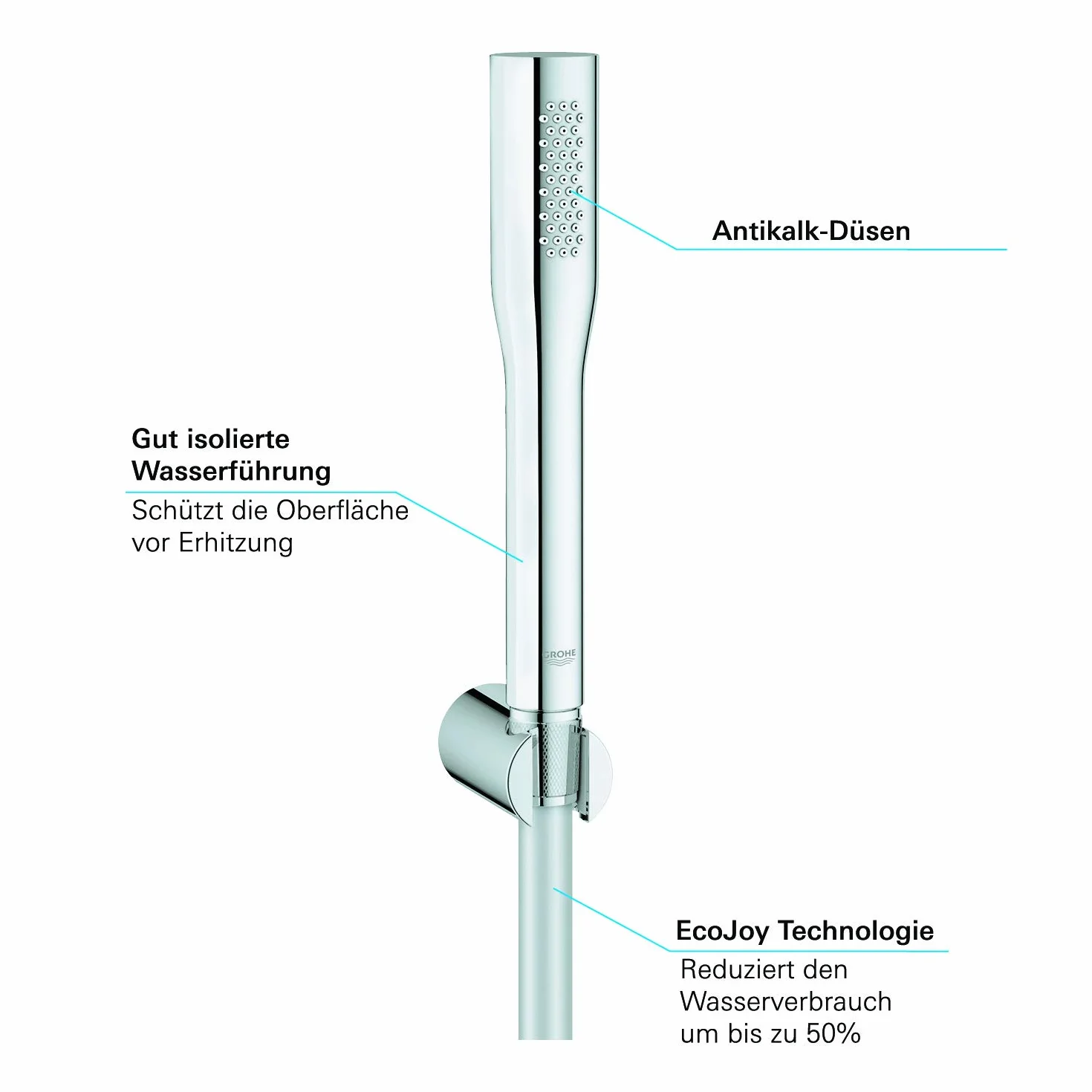 GROHE Euphoria Cosmopolitan Stick Zestaw prysznicowy
