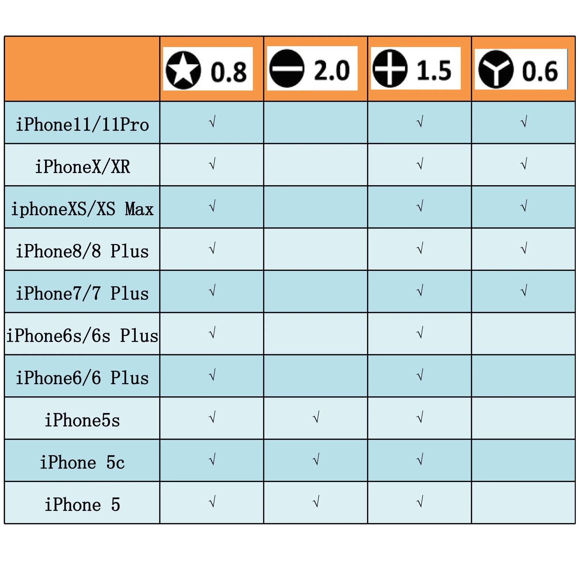 Zestaw naprawczy z 10 narzędziami otwierającymi, śrubokręt P2 Pentalobe + krzyżowy + szczelinowy + Y000 do iPhone 11 Pro X XS XR 8 Plus 7 6S 6 SE 5S Apple Watch
