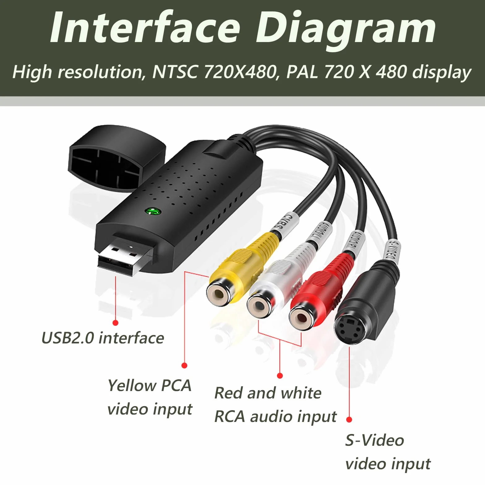 Konwerter VHS na cyfrowy, Grabber USB 2.0, Hi8 VHS na DVD Audio Video Capture Card z złączami RCA/S-Video, kompatybilny z Windows XP/7/8/10 i Mac do kasety wideo, PC, DVD