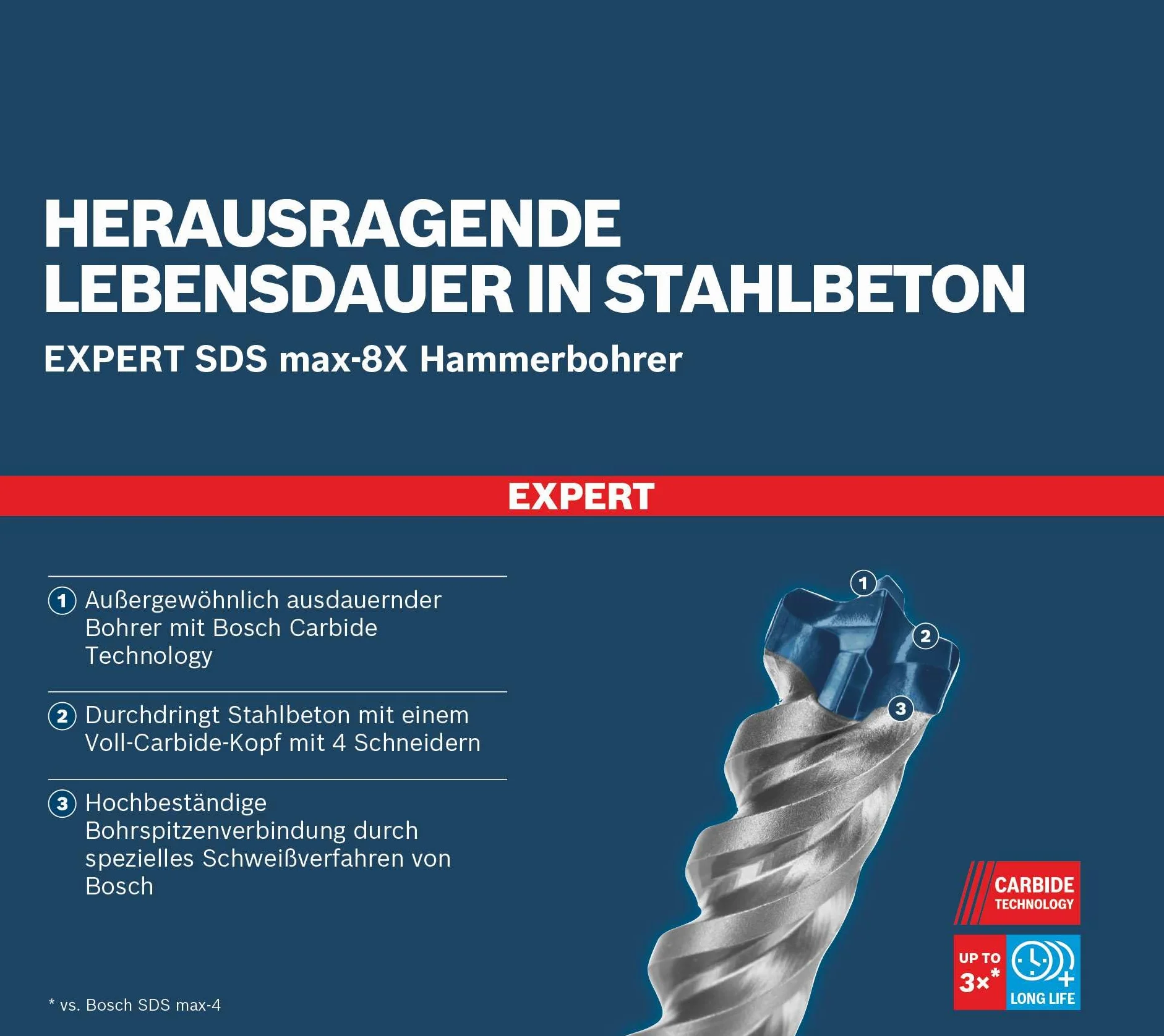 Bosch Professional 1x Wiertła udarowe EXPERT SDS max-8X (do Miękki kamień; Twardy kamień; Beton; Beton zbrojony; Betonowy blok konstrukcyjny, Ø 28,00x520 mm, Akcesoria Wiertło do młota)