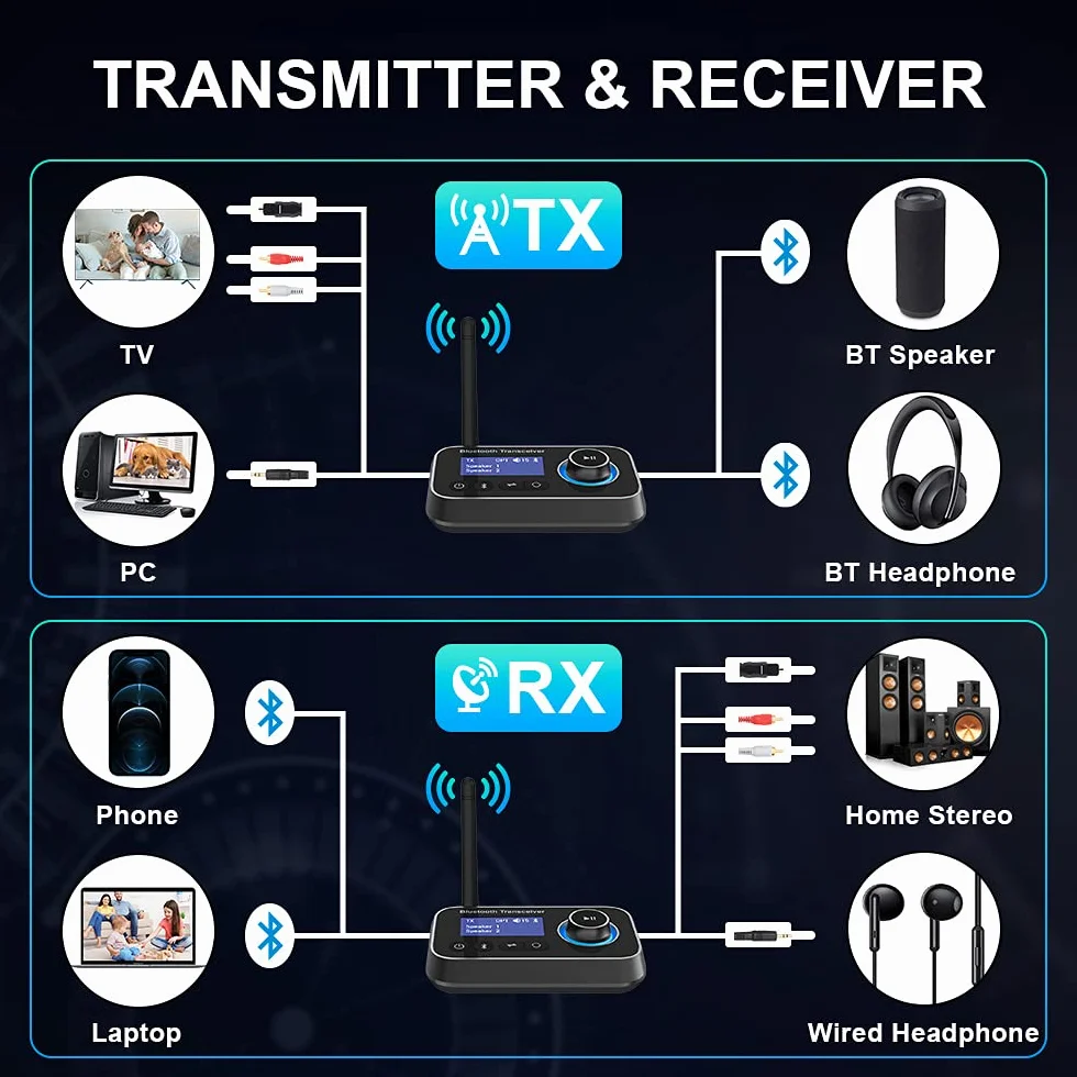 3 w 1 nadajnik Bluetooth 5.0, odbiornik na 2 słuchawki, Bluetooth, adapter audio, niska latencja, transmiter Bluetooth z przełącznikiem, regulacja głośności, AUX, optyczny, RCA do telewizora