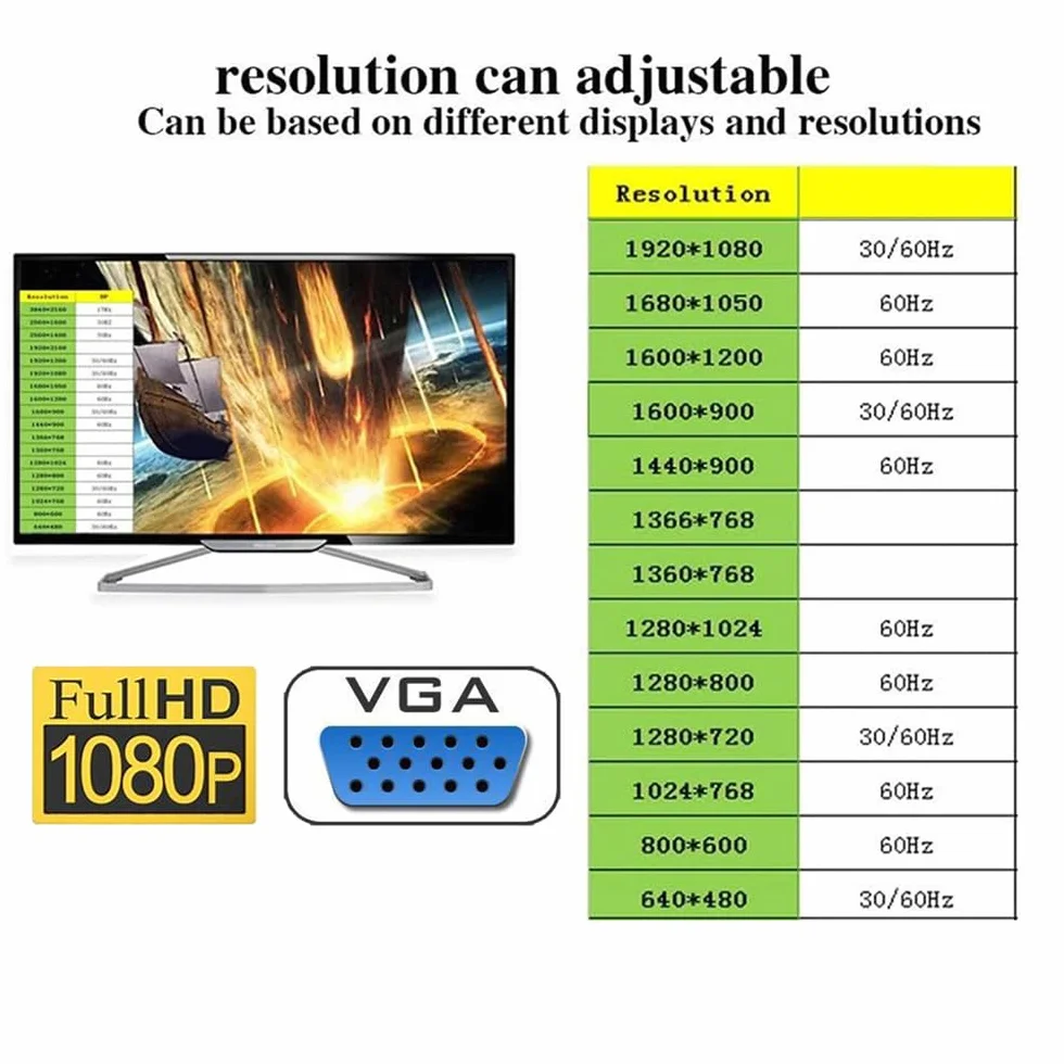 Wirtualny adapter wyświetlacza VGA RGB monitor atrapa wtyczka bez głowy emulator wyświetlacza ducha 1920 x 1080p przy 60 Hz
