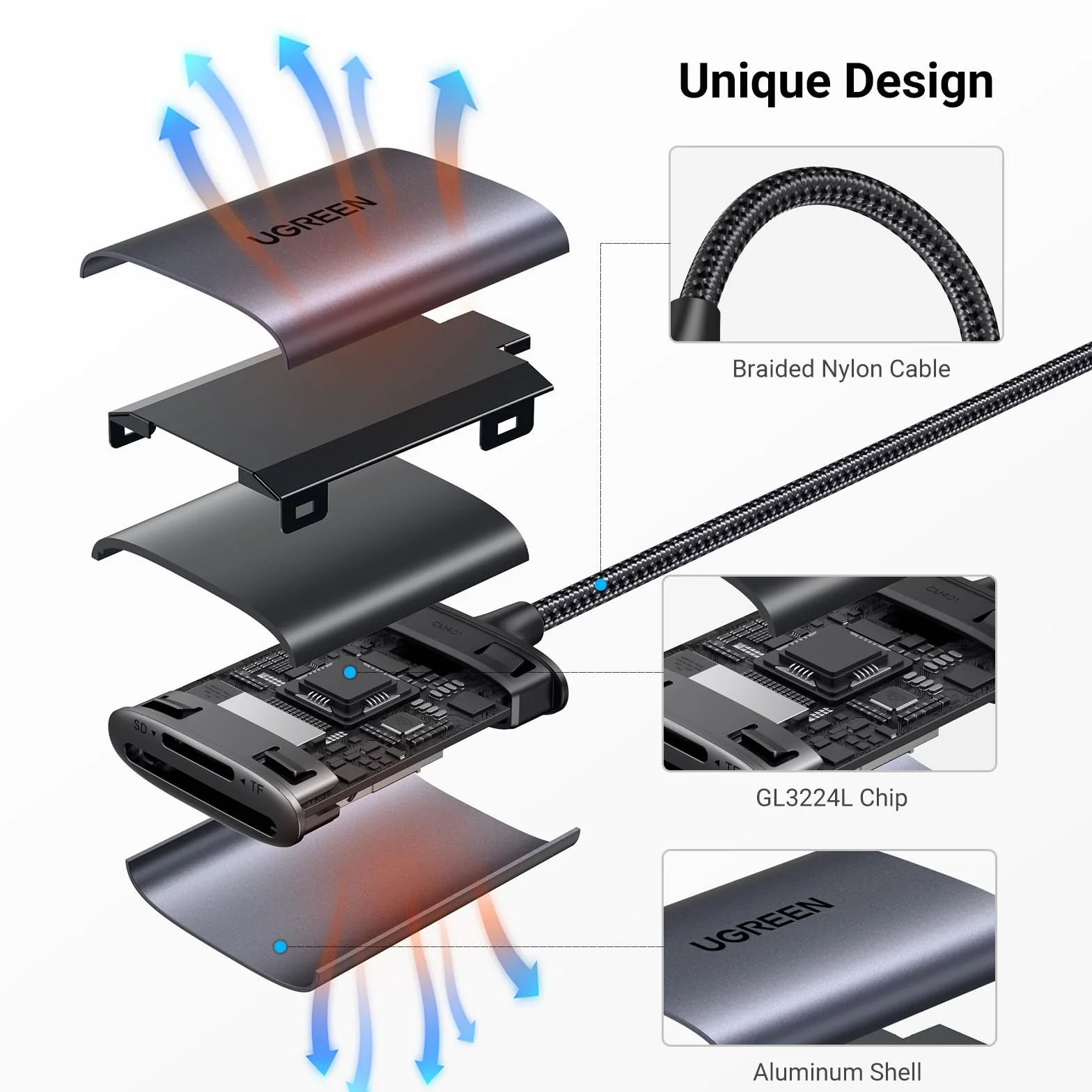 UGREEN Czytnik Kart USB C SD/TF Thunderbolt 3 Zewnętrzny