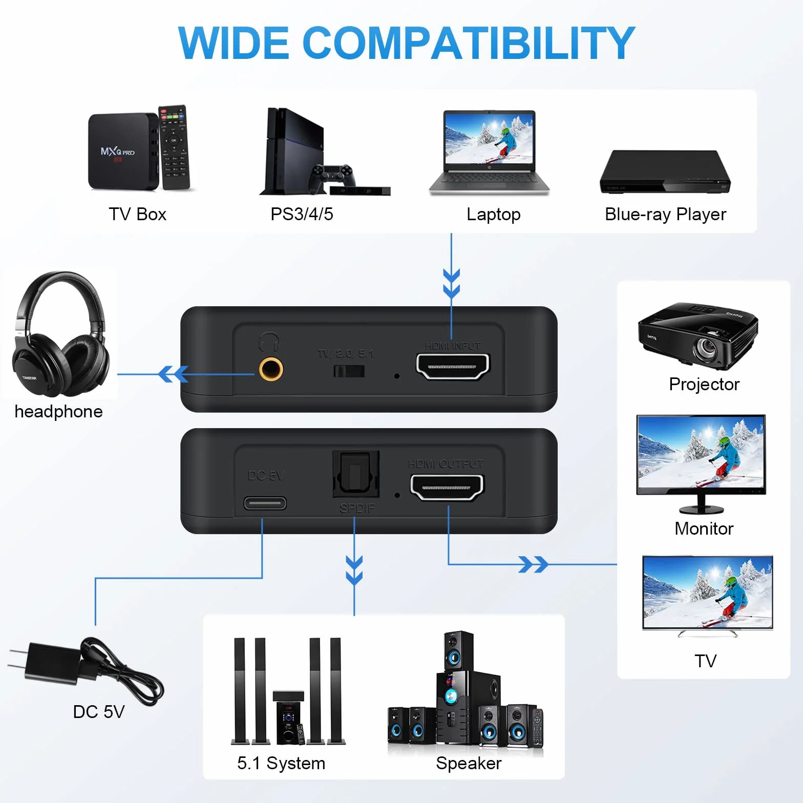 Ekstraktor audio HDMI, 4K @ 60 Hz HDMI do HDMI + optyczny Toslink SPDIF + wyjście audio 3,5 mm, adapter konwertera audio HDMI, obsługa 1080P 3D do Fire Stick, Xbox Laptop